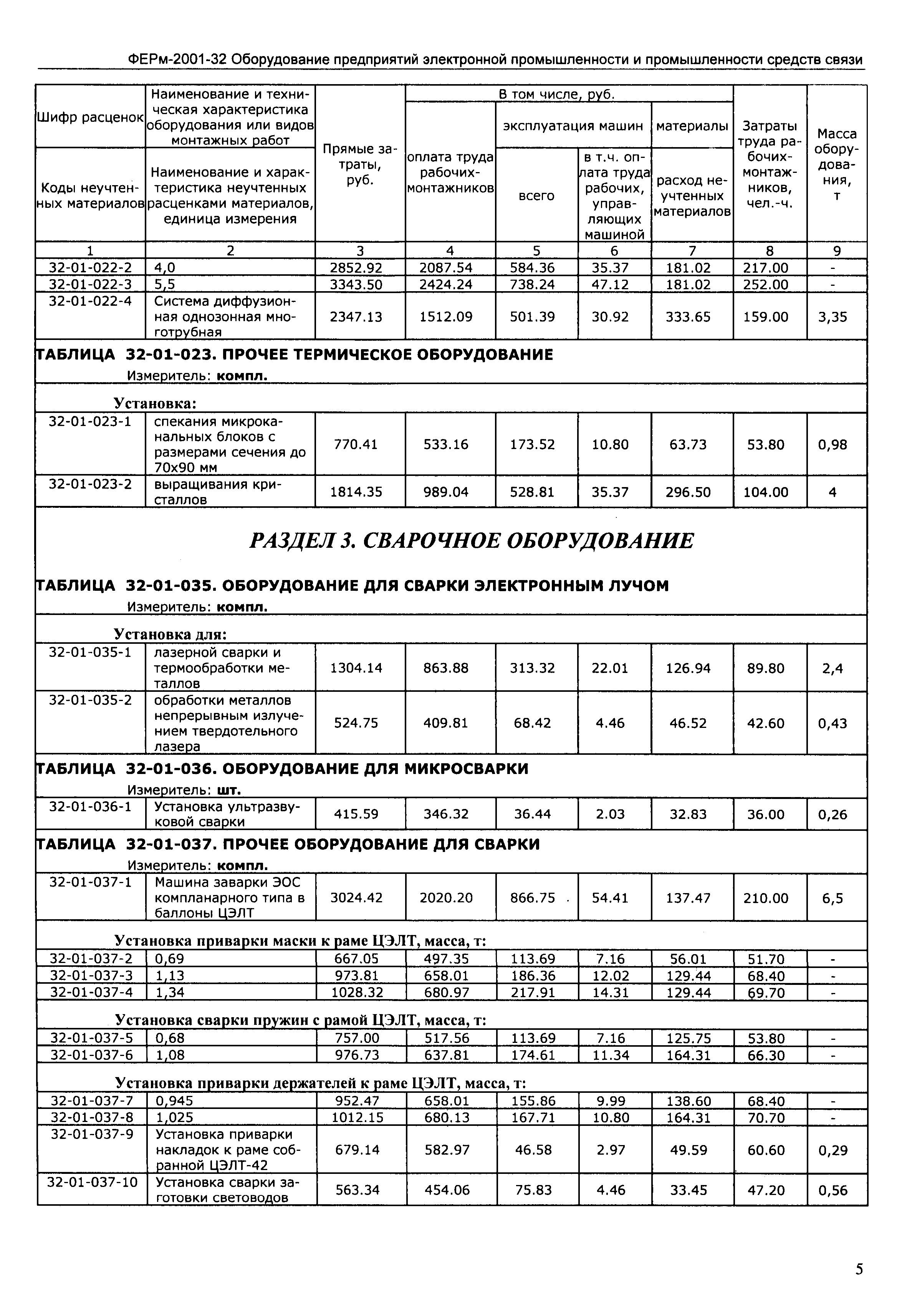 ФЕРм 2001-32