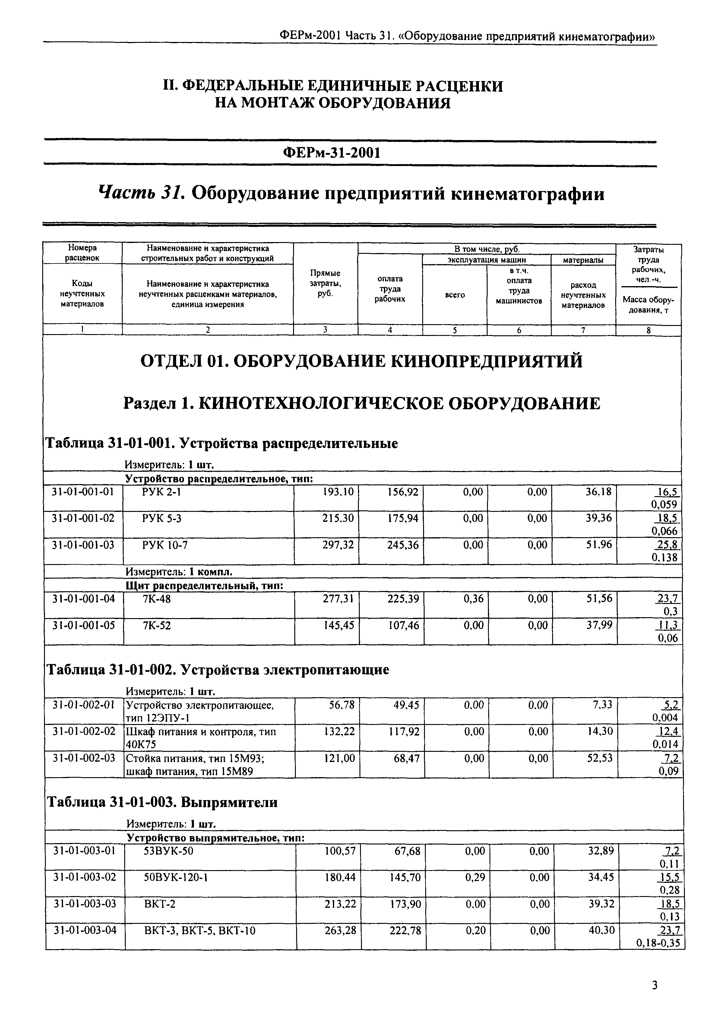 ФЕРм 2001-31