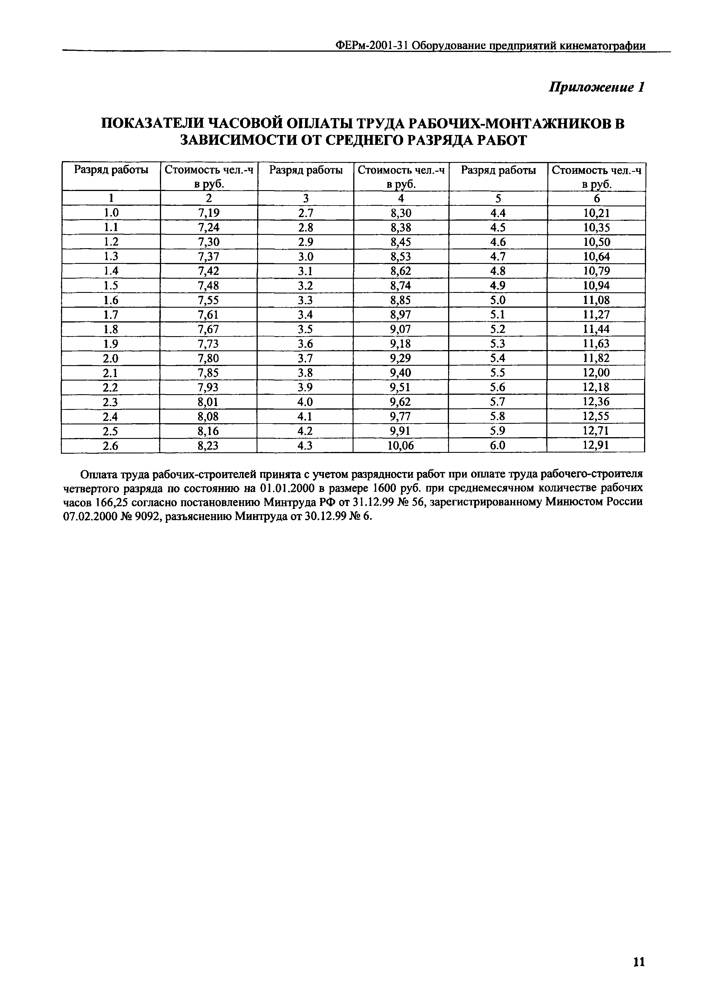 ФЕРм 2001-31