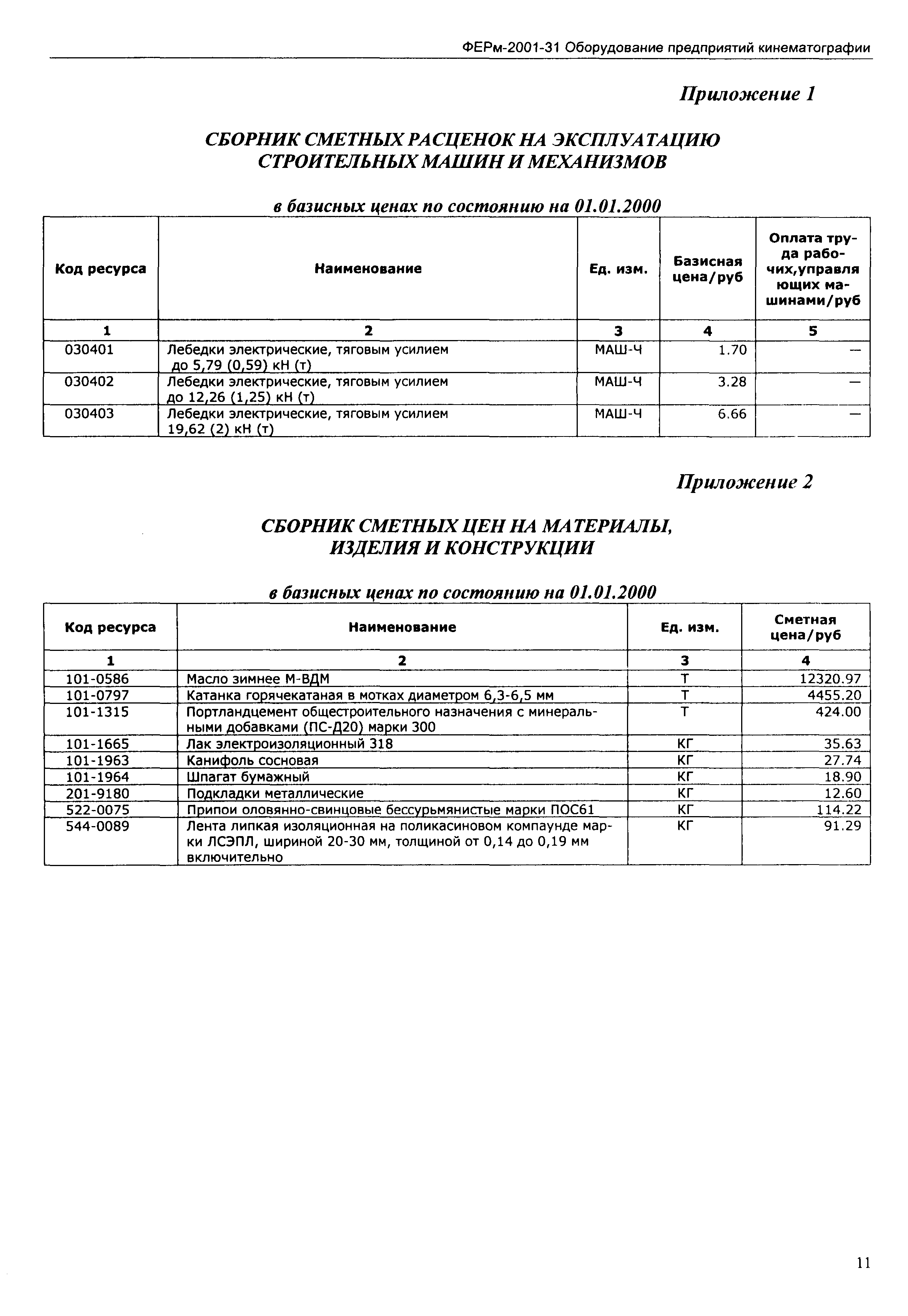 ФЕРм 2001-31