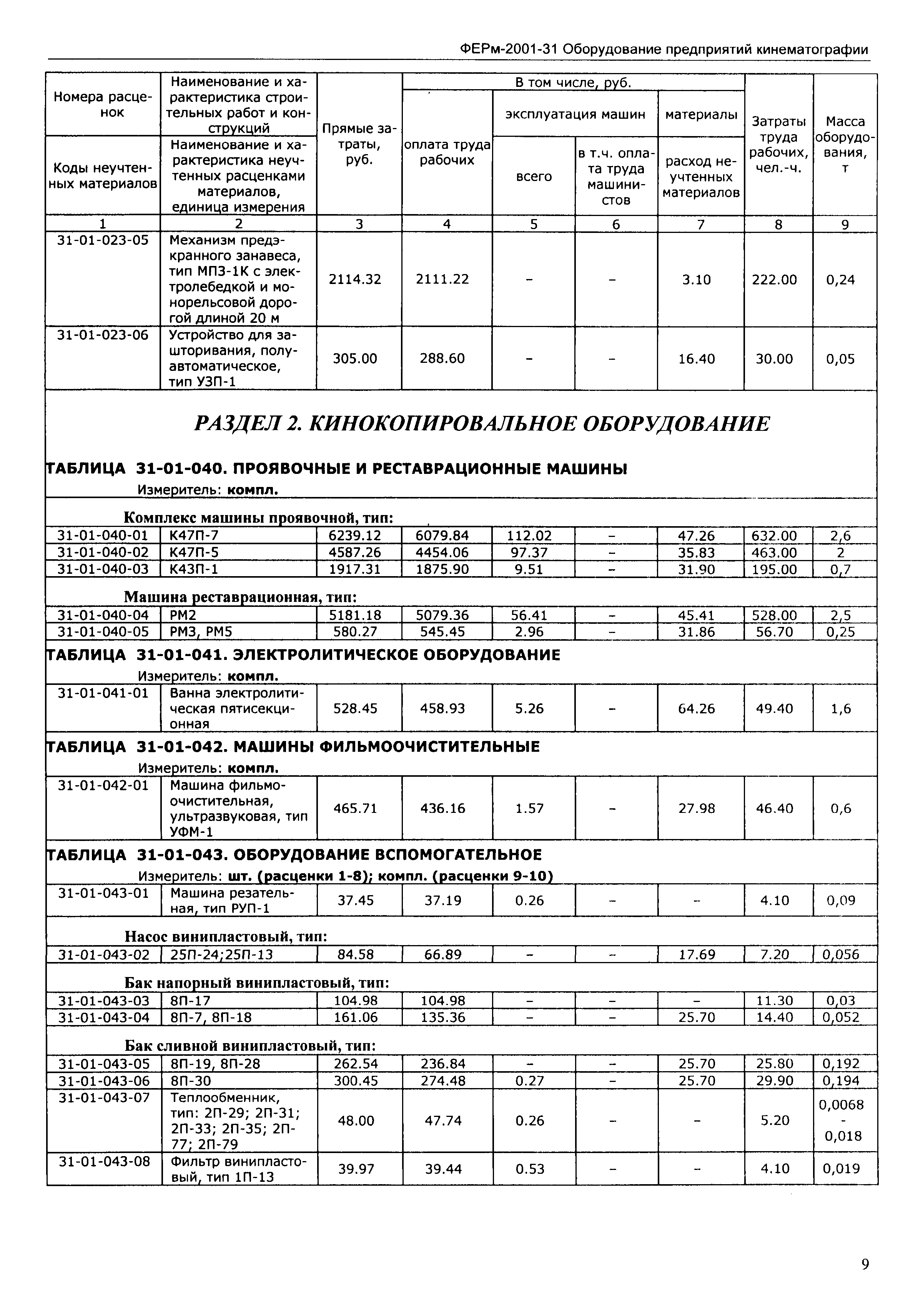 ФЕРм 2001-31