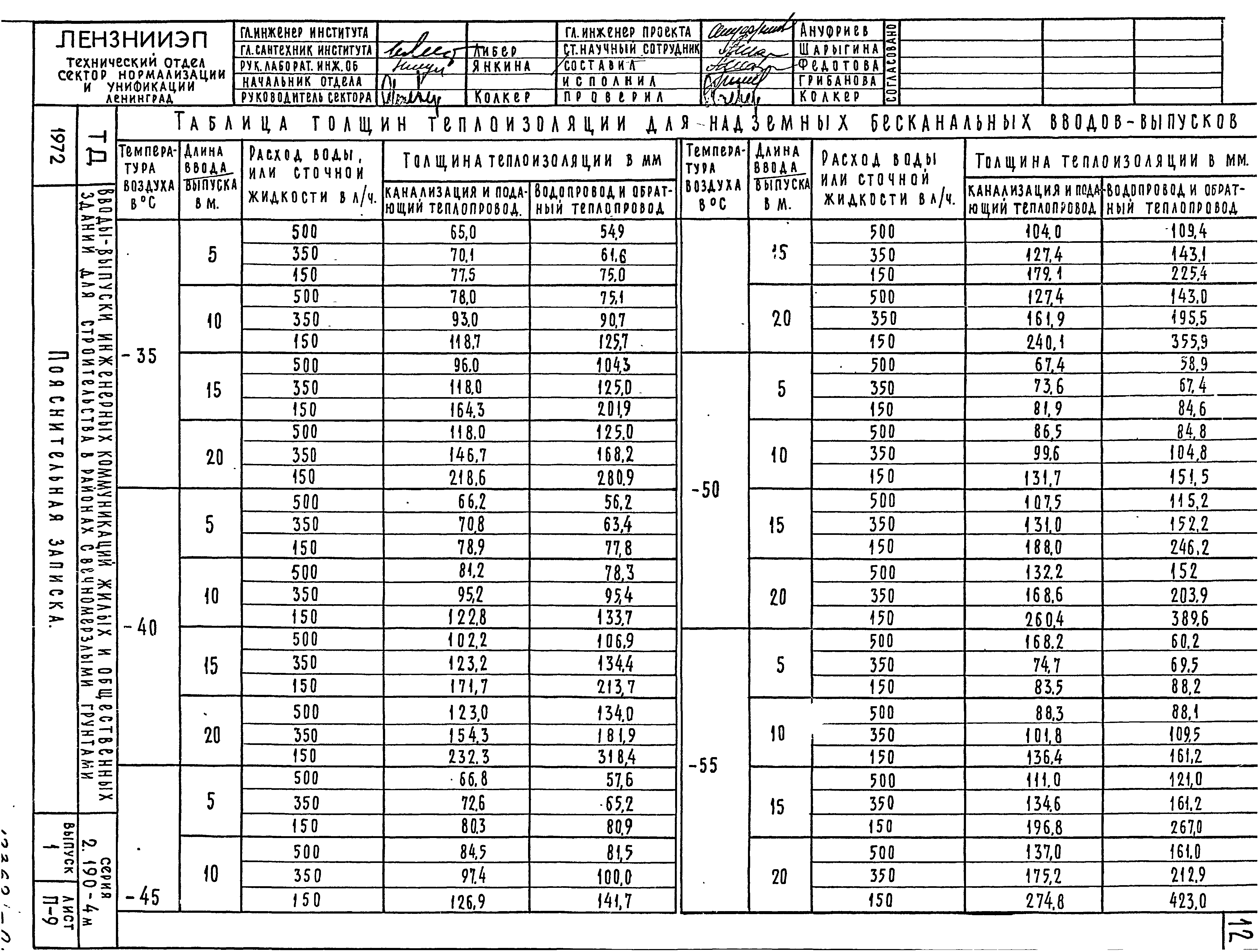 Серия 2.190-4м