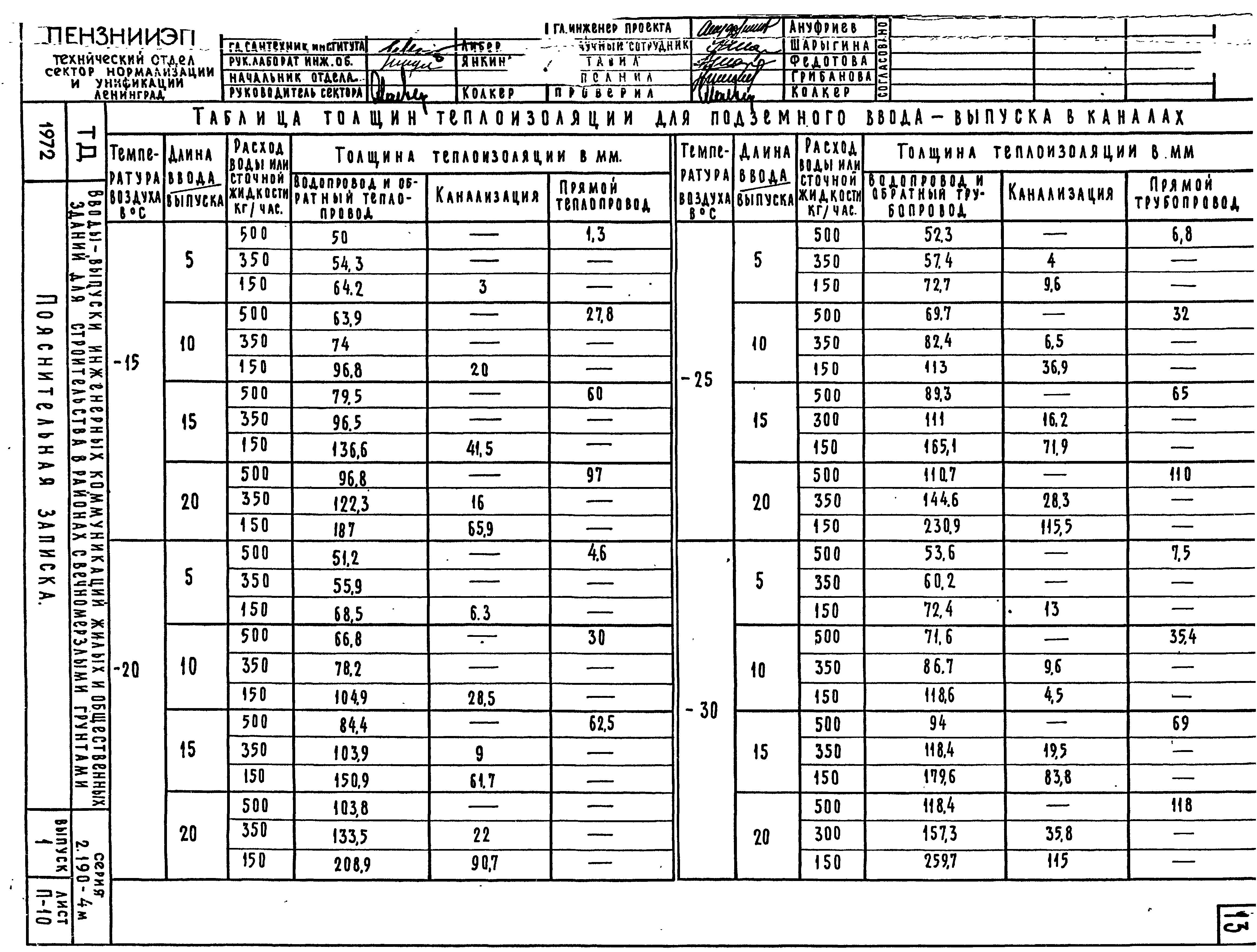 Серия 2.190-4м