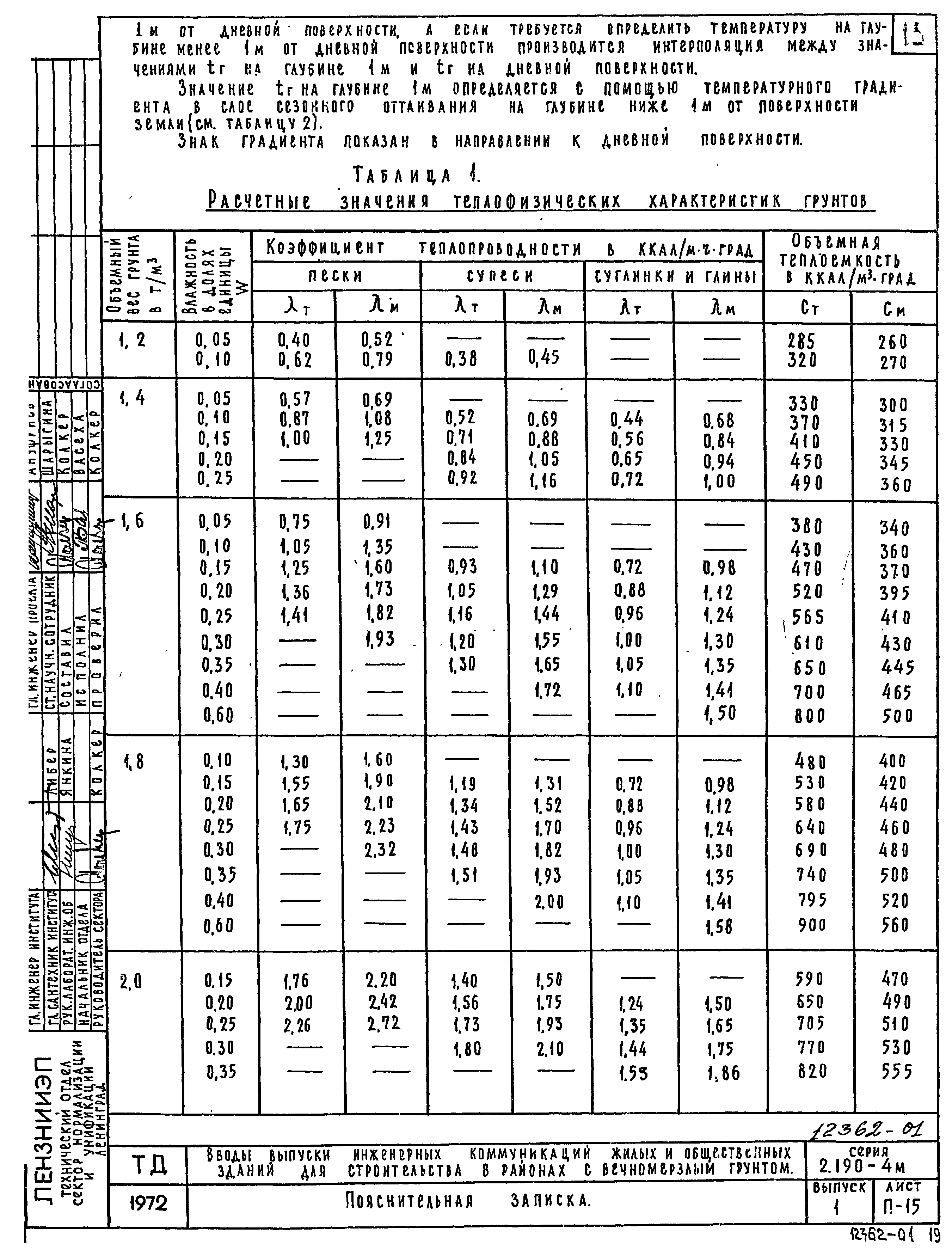 Серия 2.190-4м