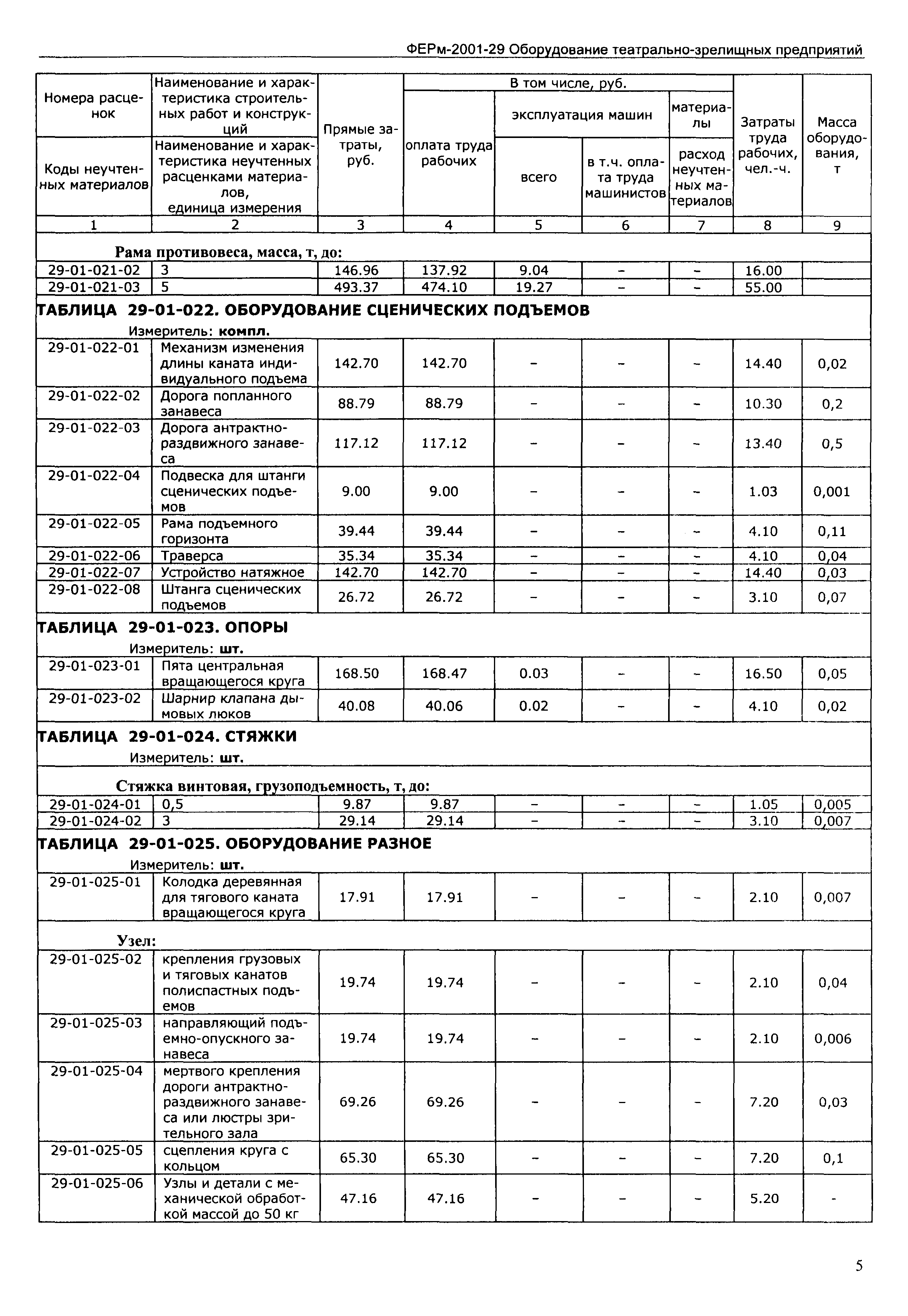 ФЕРм 2001-29