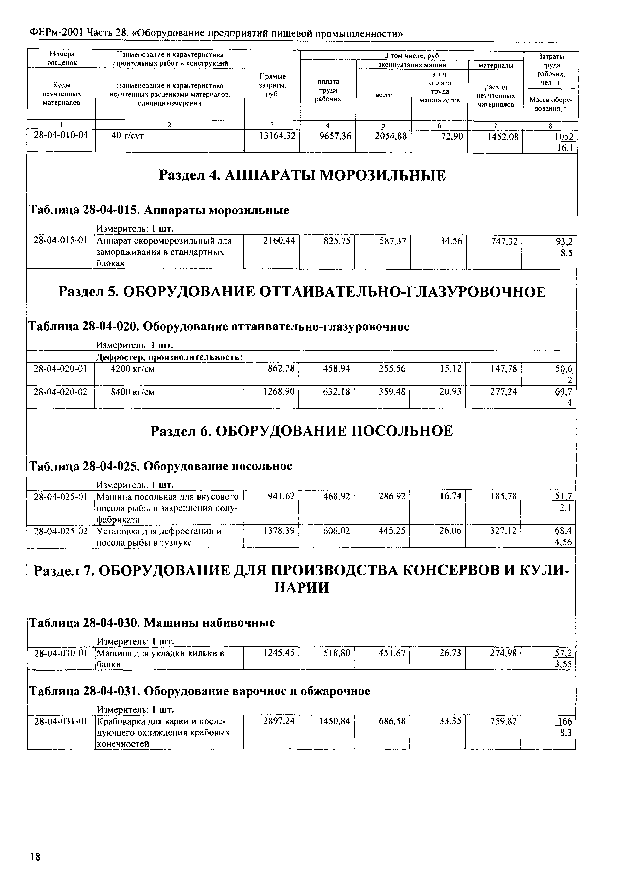 ФЕРм 2001-28