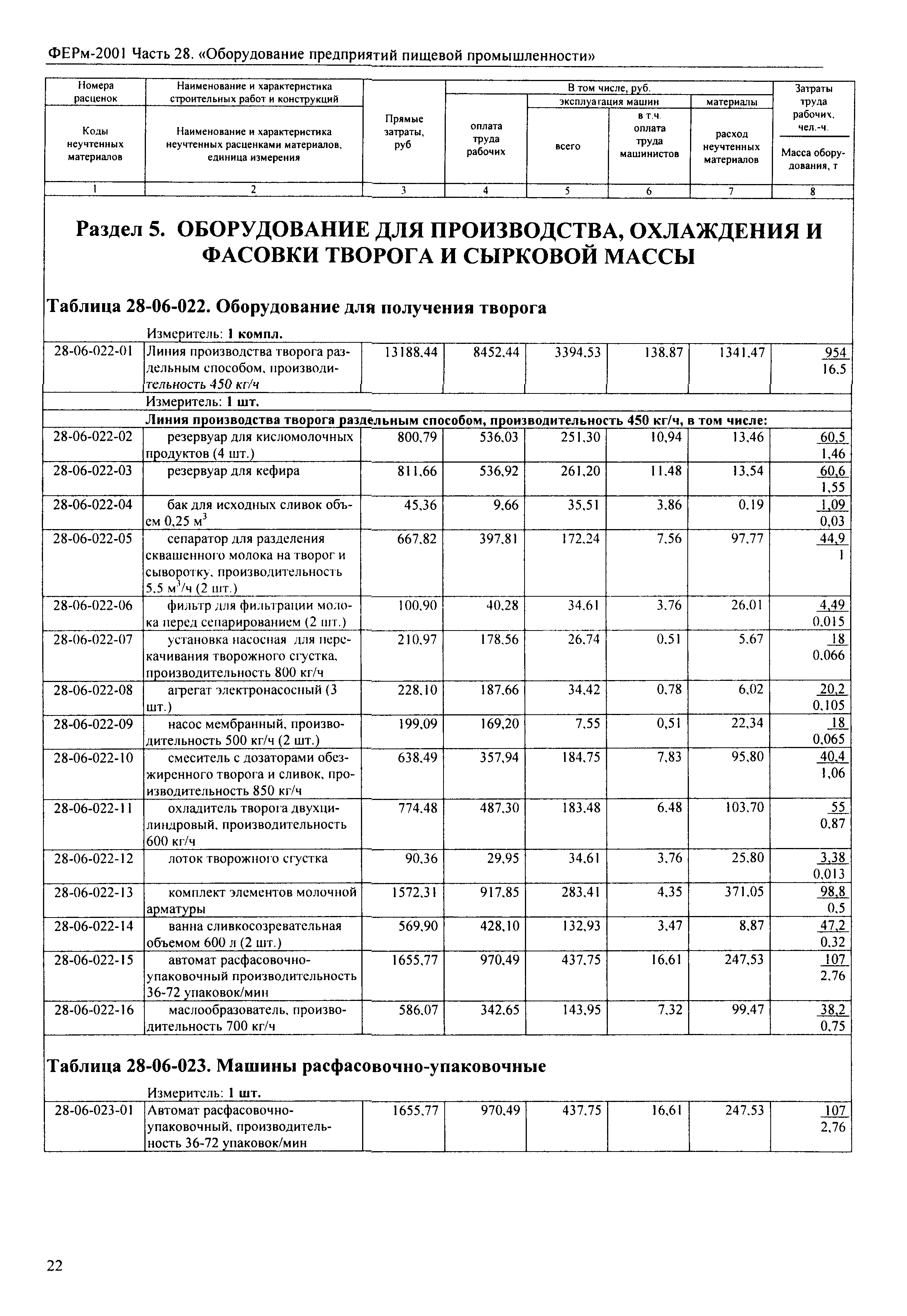 ФЕРм 2001-28