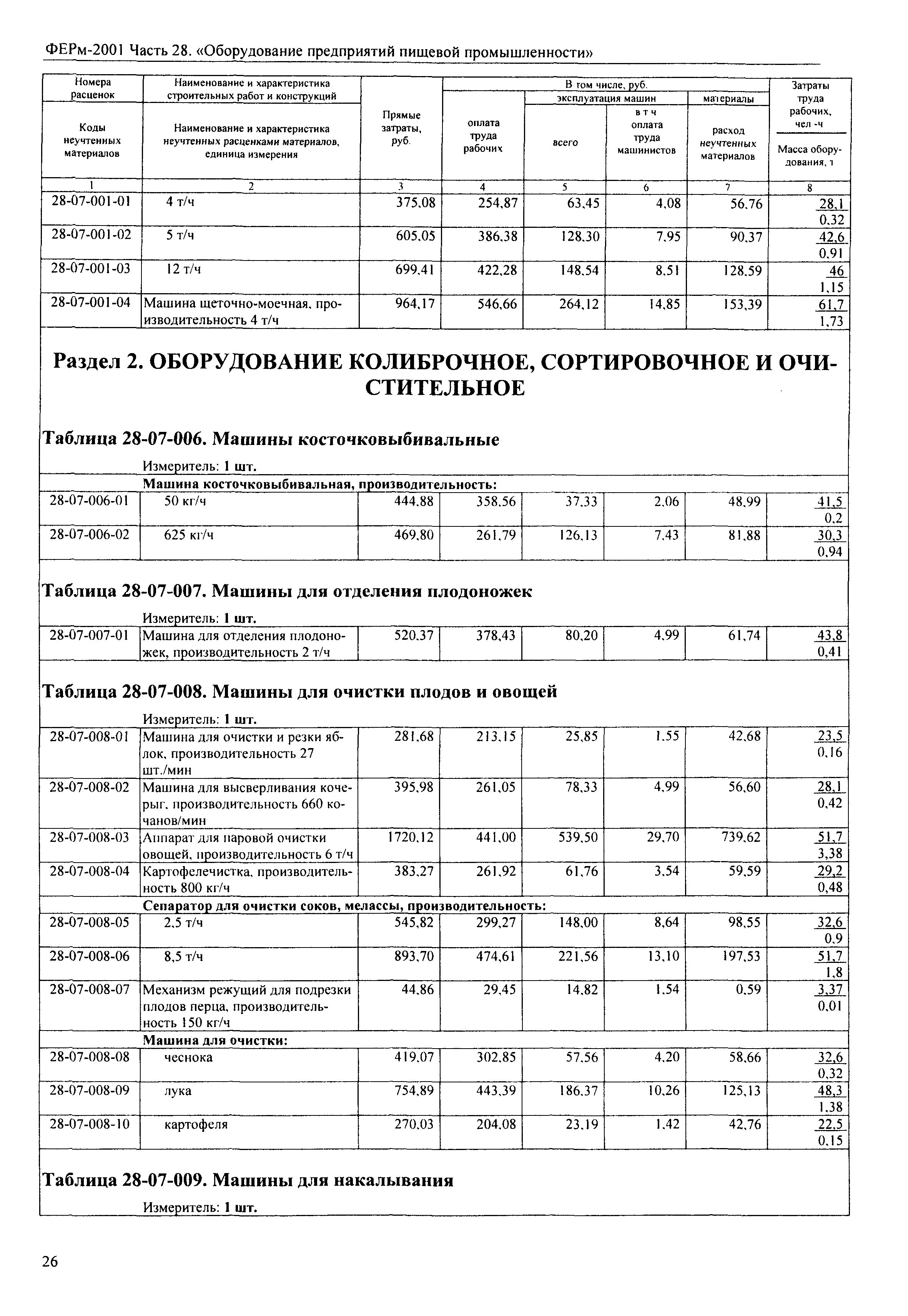 ФЕРм 2001-28