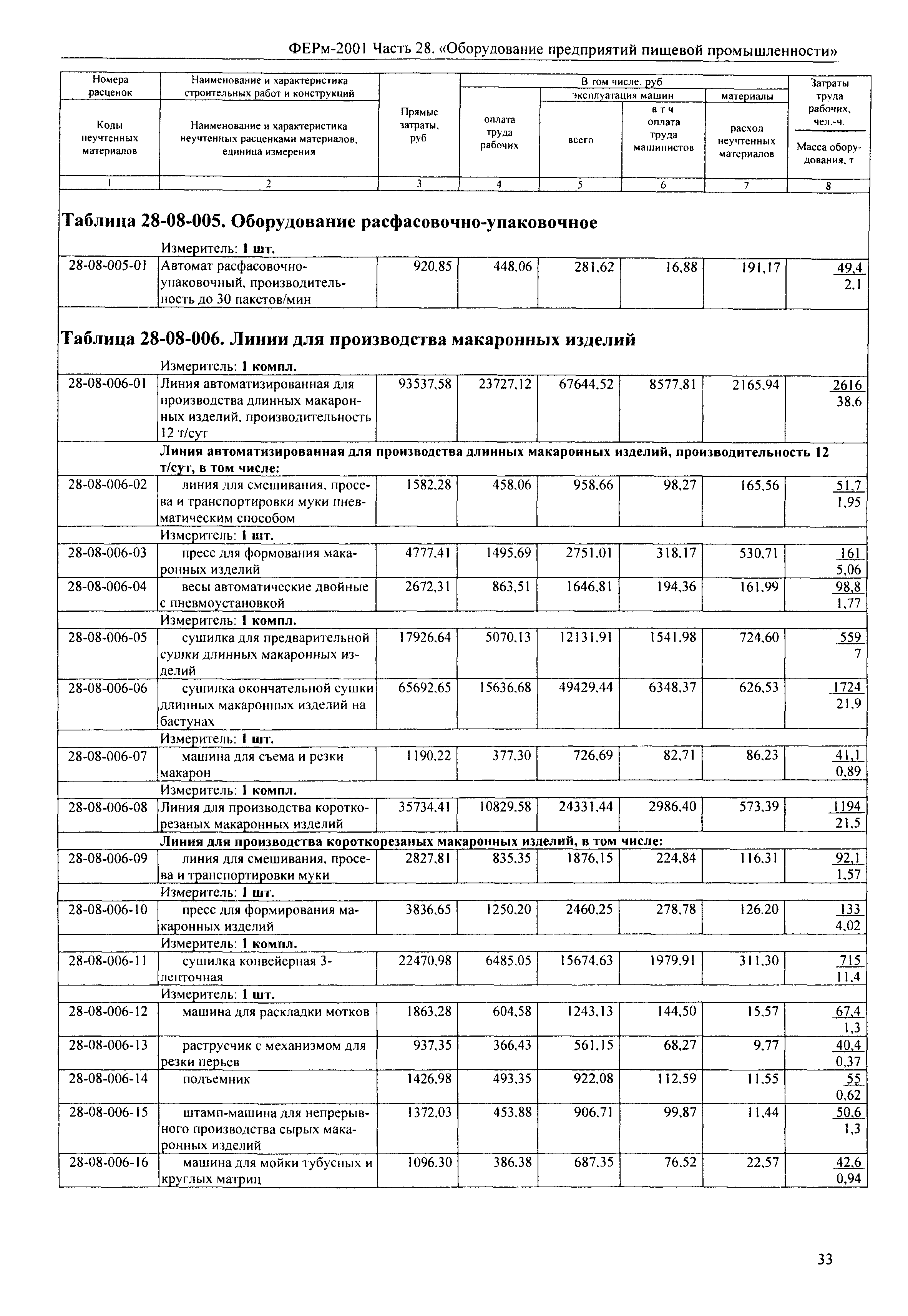 ФЕРм 2001-28