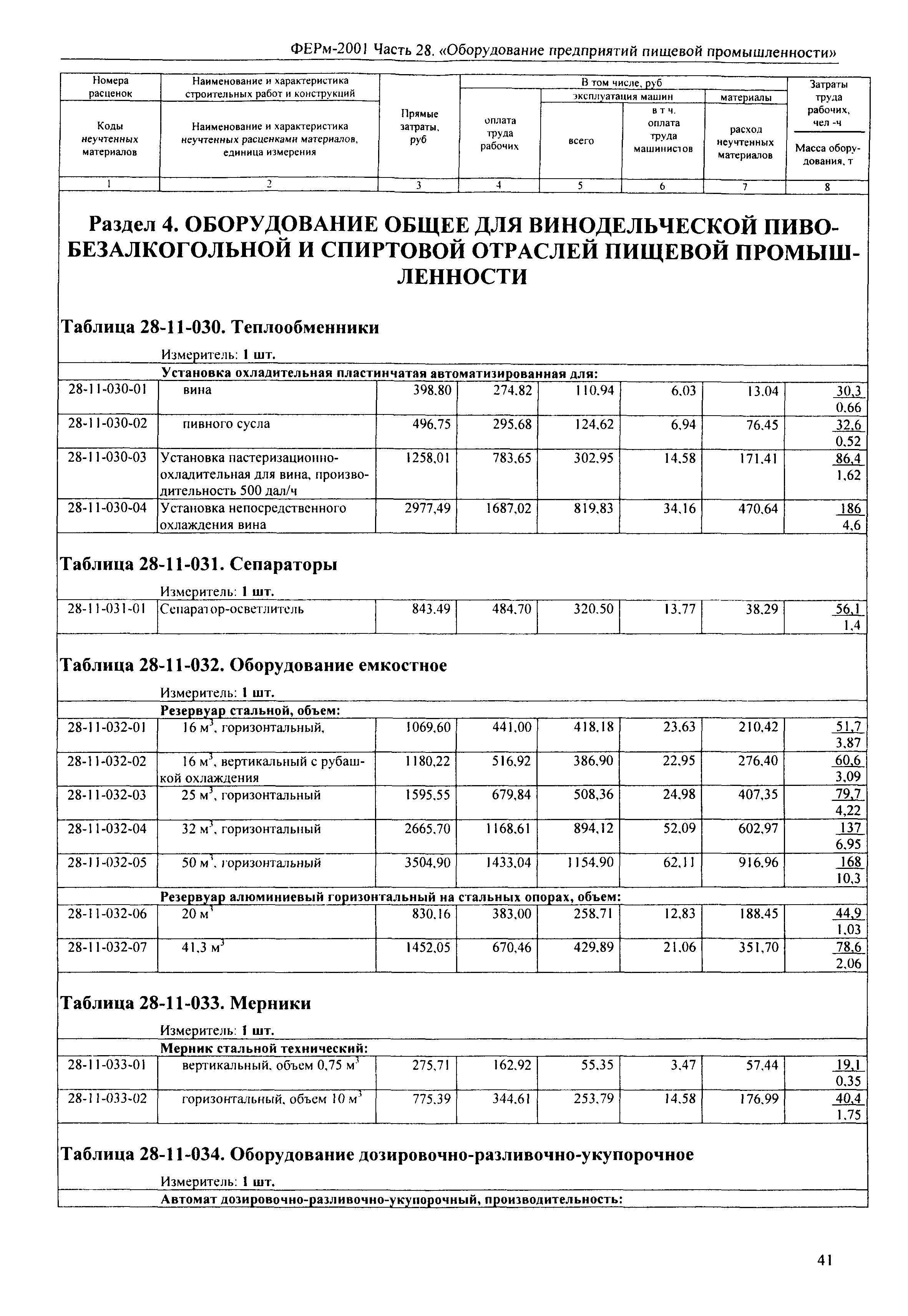 ФЕРм 2001-28