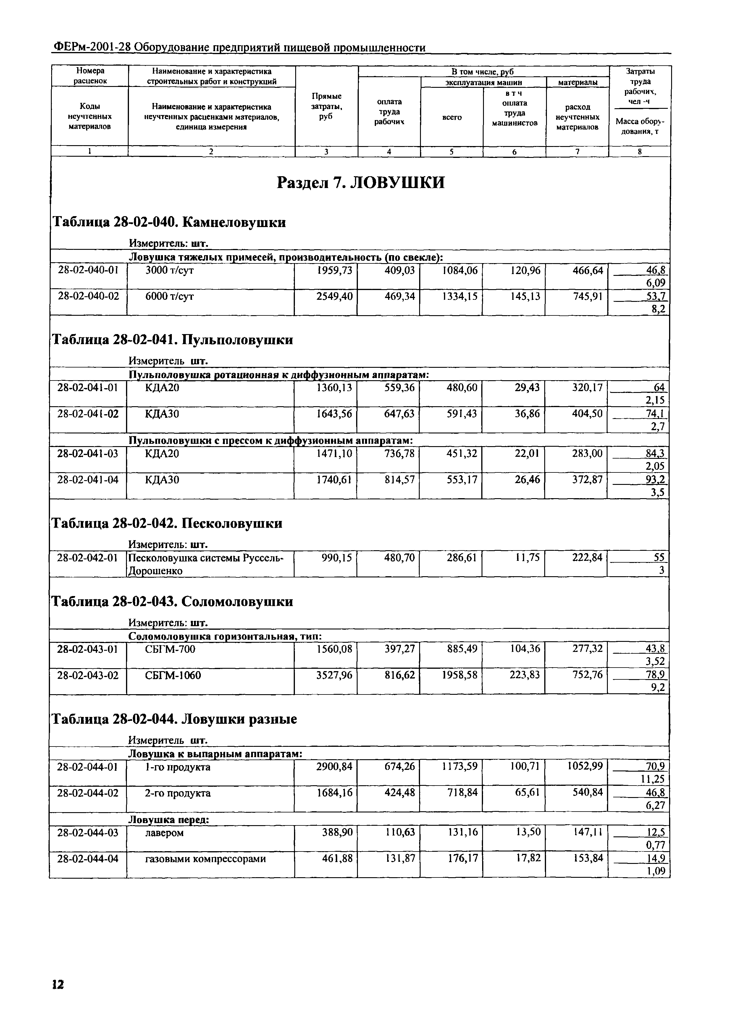 ФЕРм 2001-28