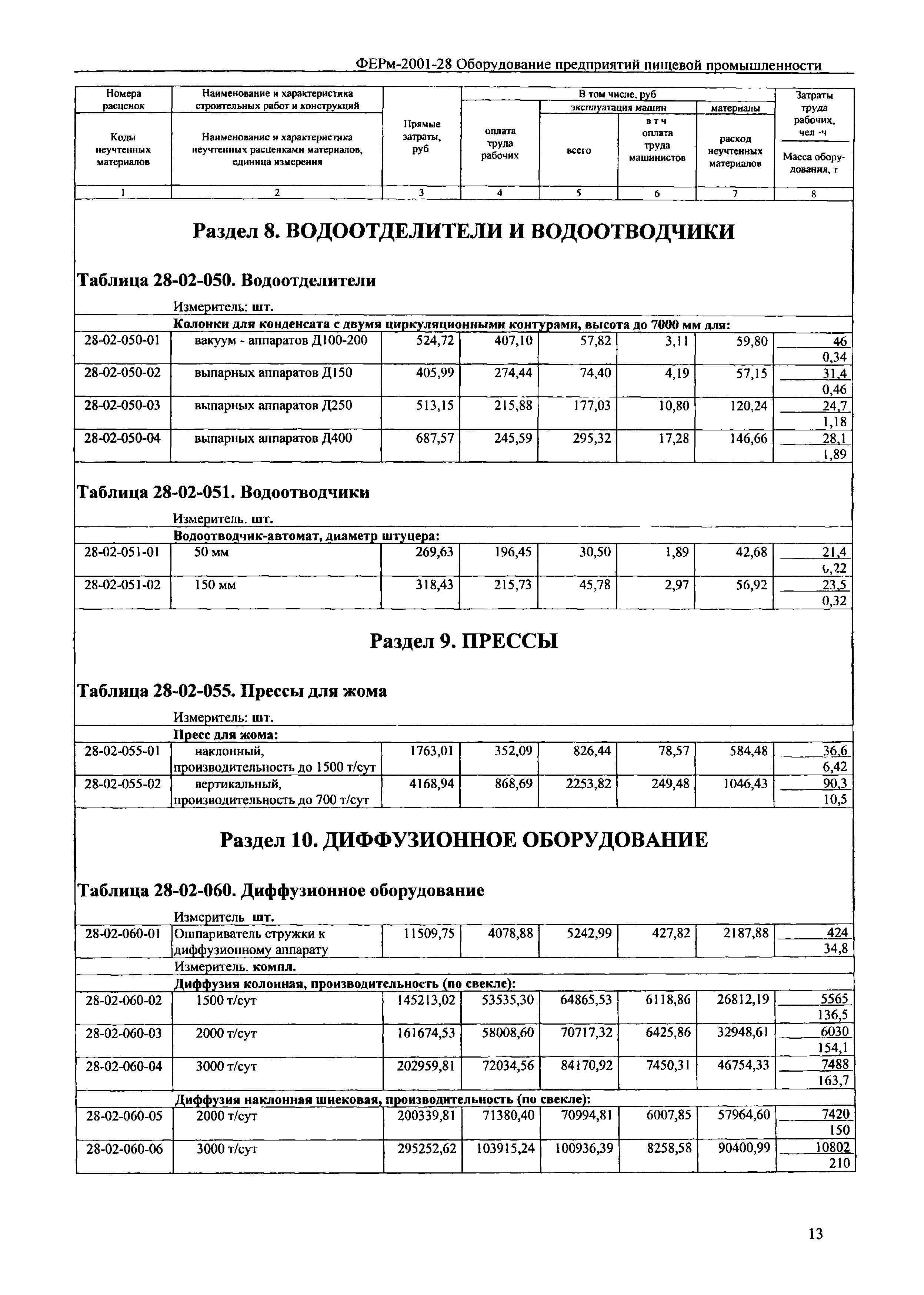 ФЕРм 2001-28