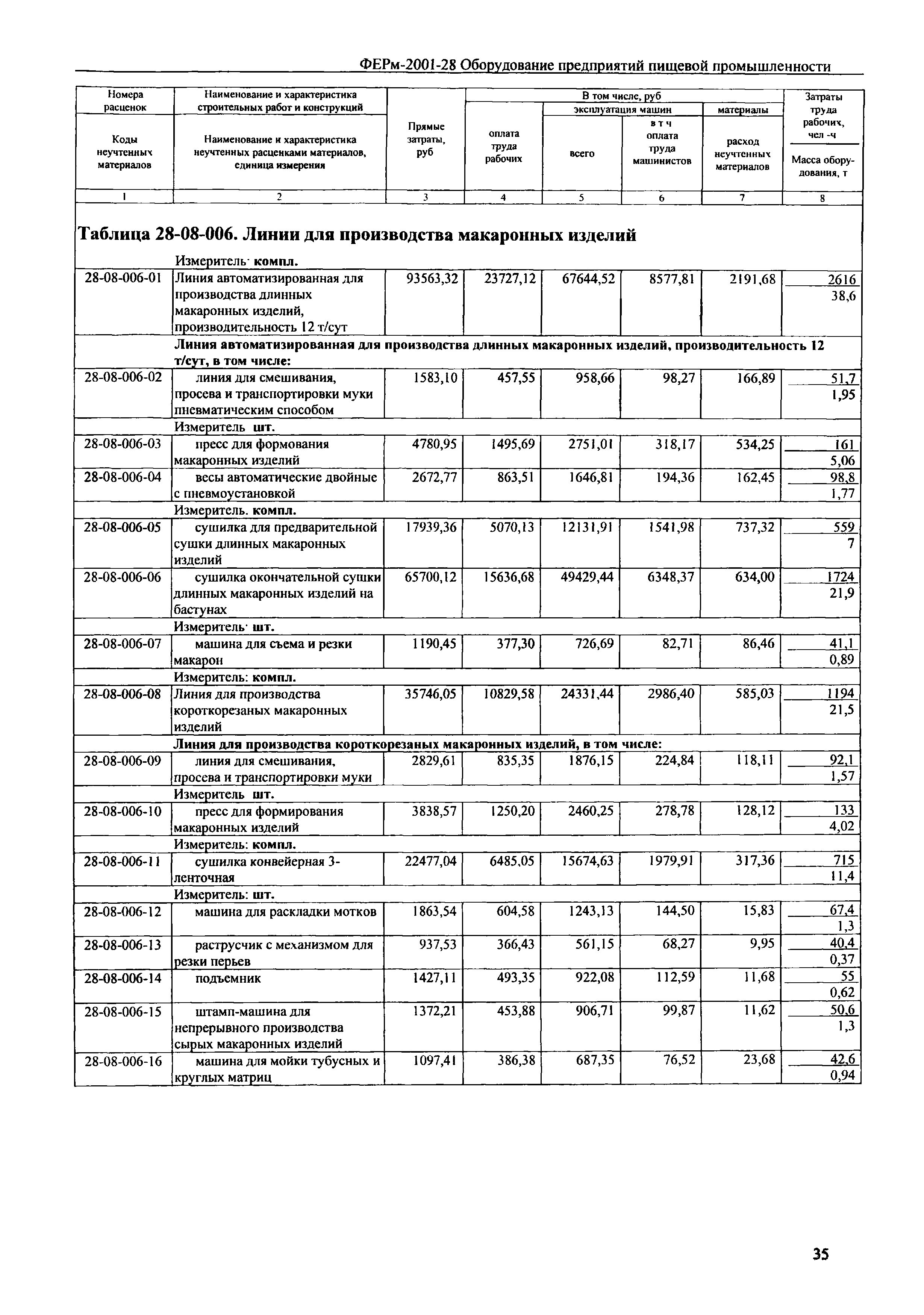 ФЕРм 2001-28