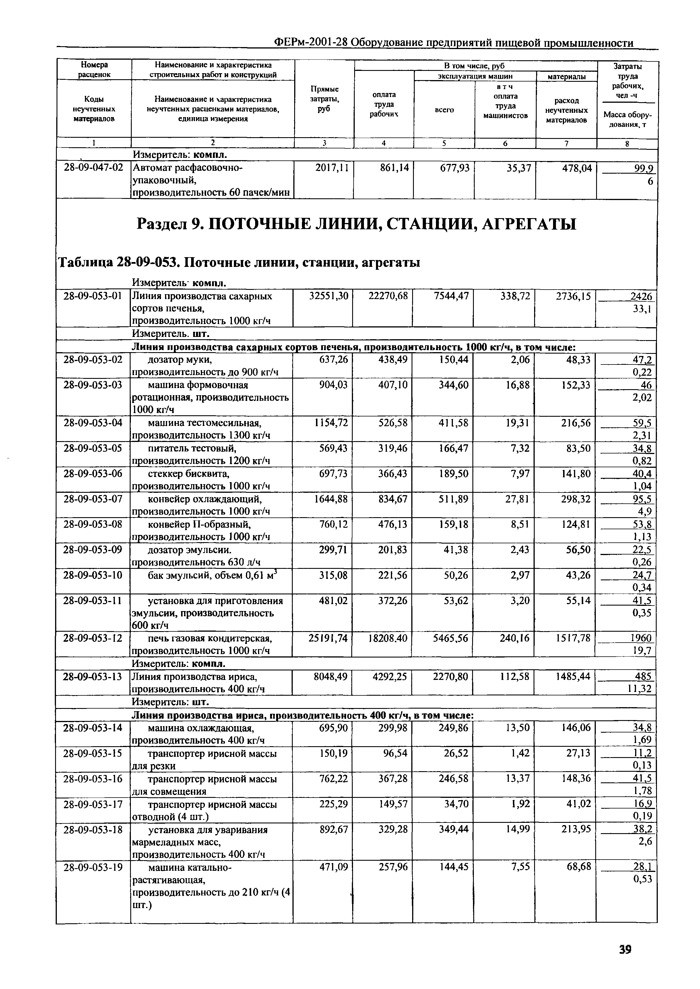 ФЕРм 2001-28