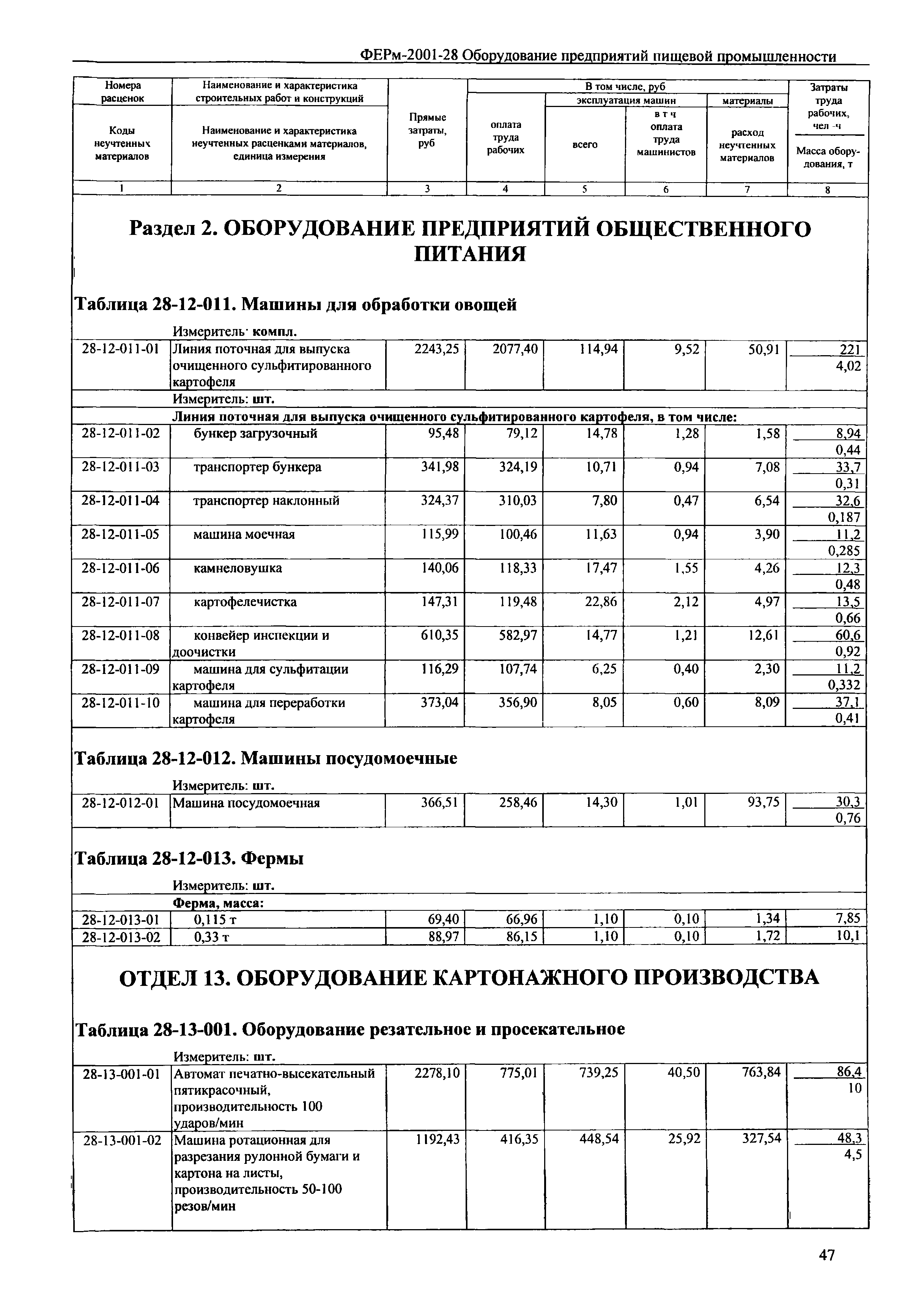 ФЕРм 2001-28