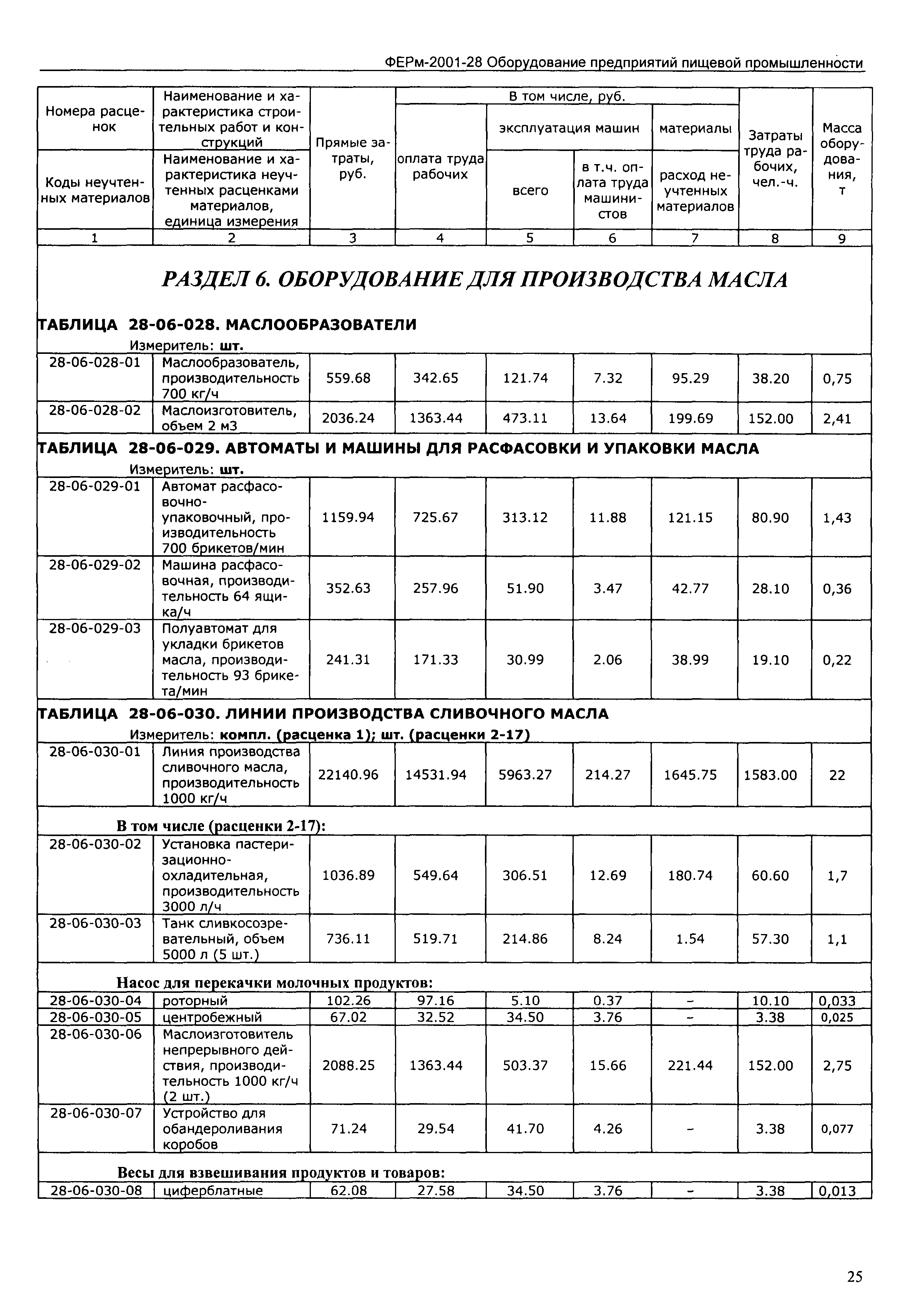 ФЕРм 2001-28