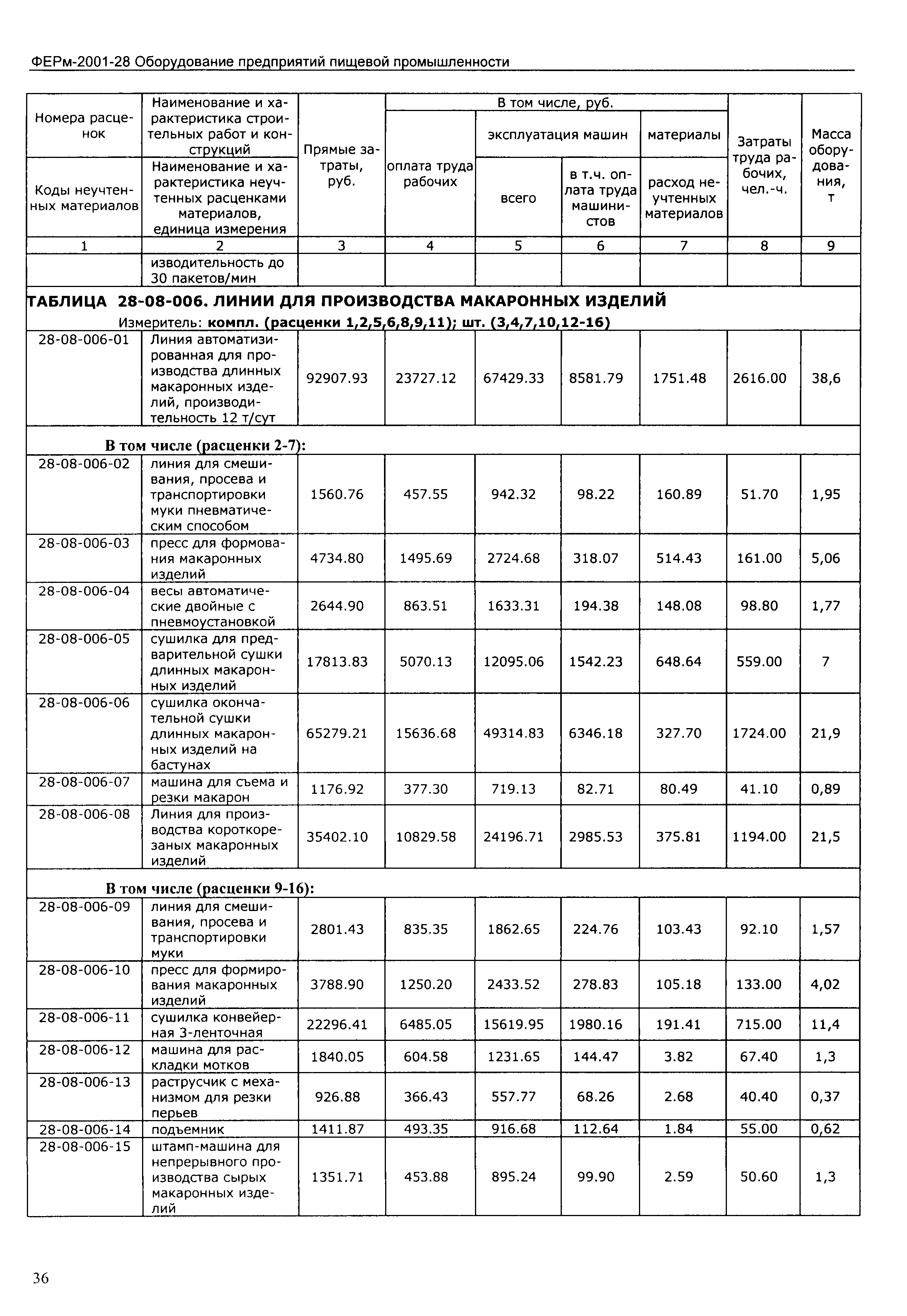 ФЕРм 2001-28