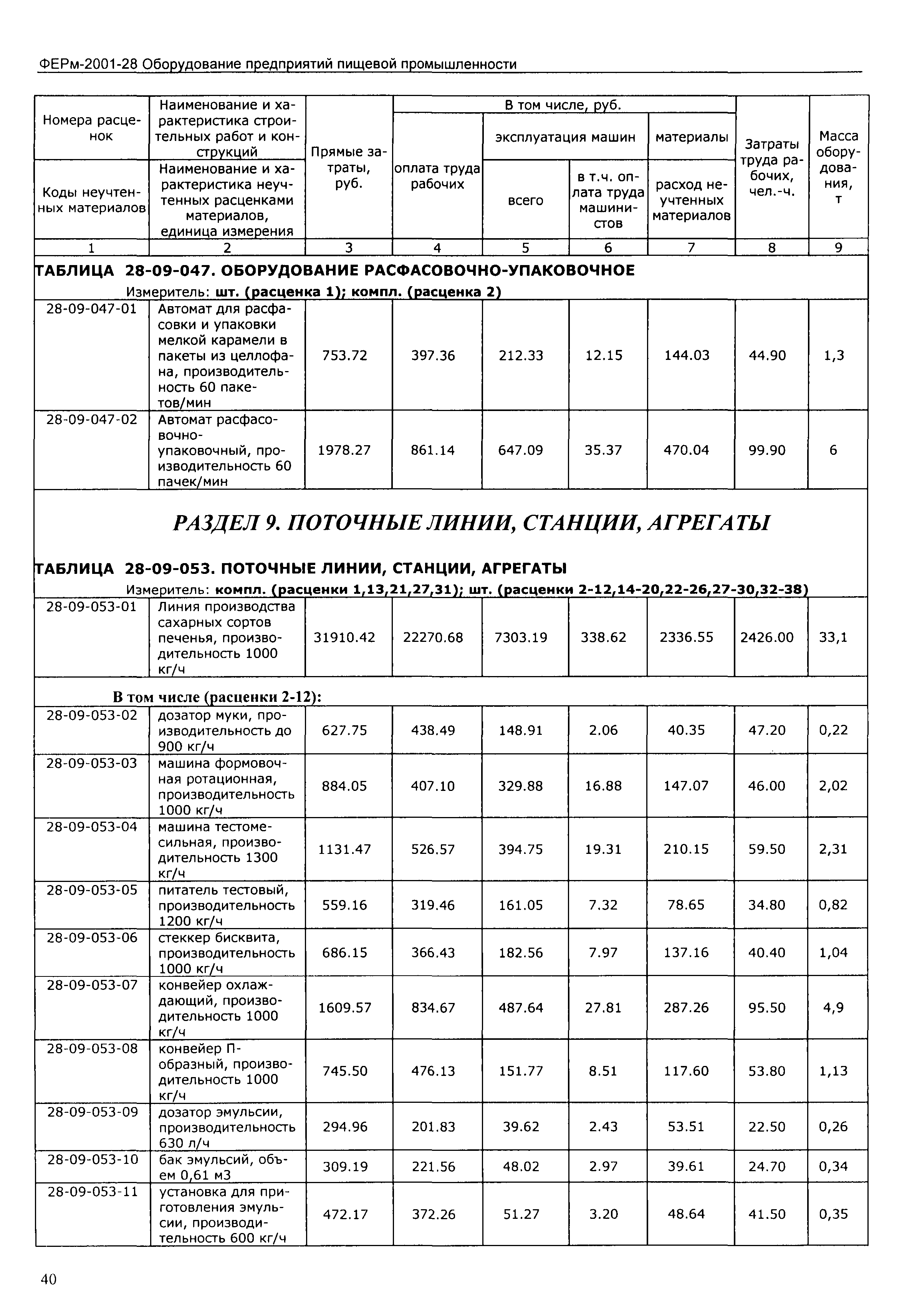 ФЕРм 2001-28