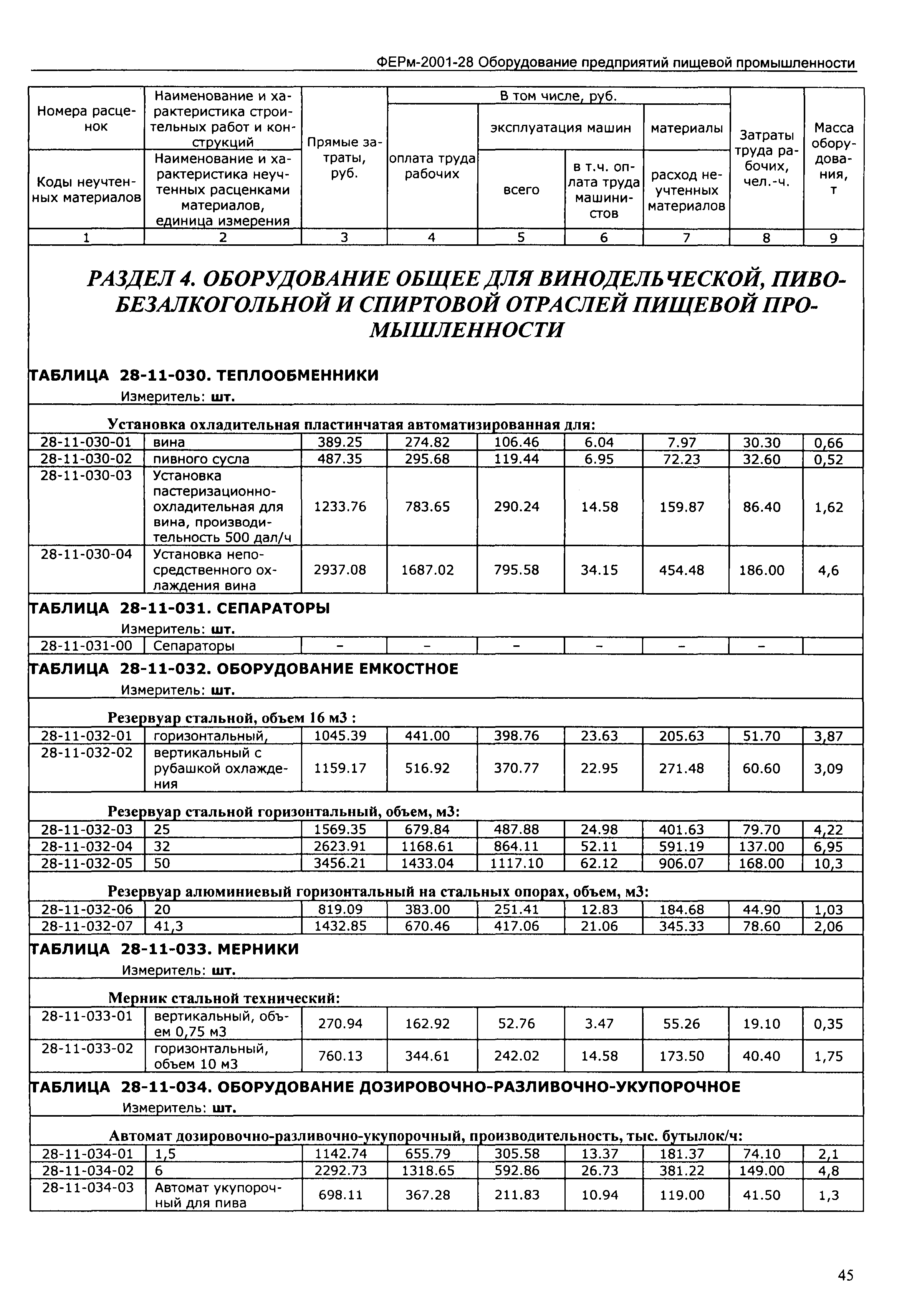 ФЕРм 2001-28