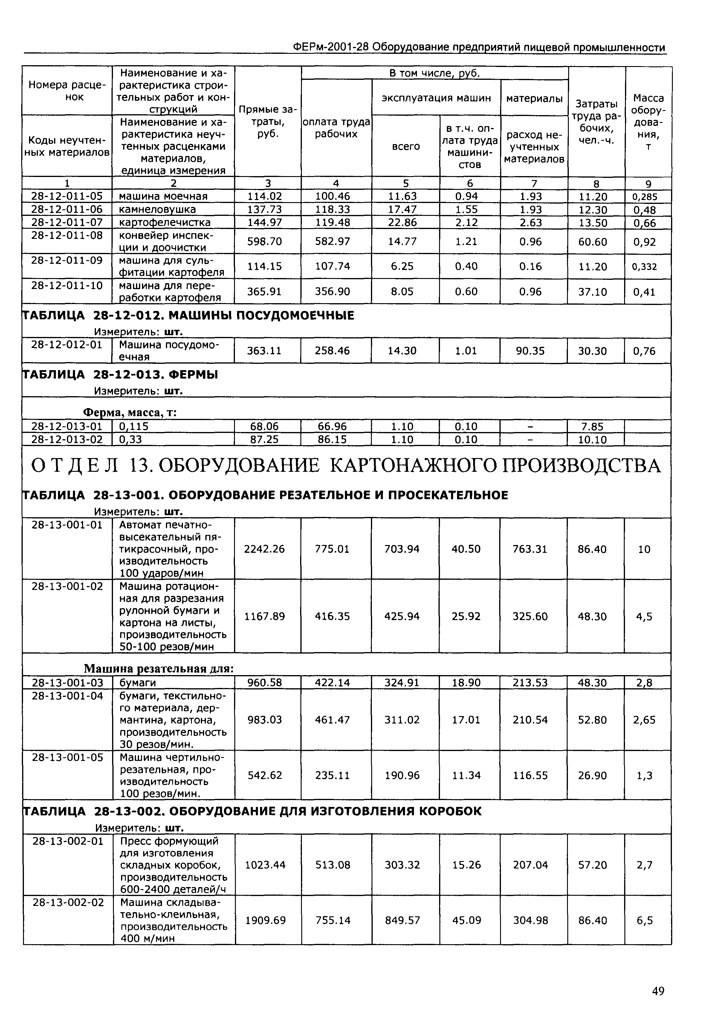 ФЕРм 2001-28