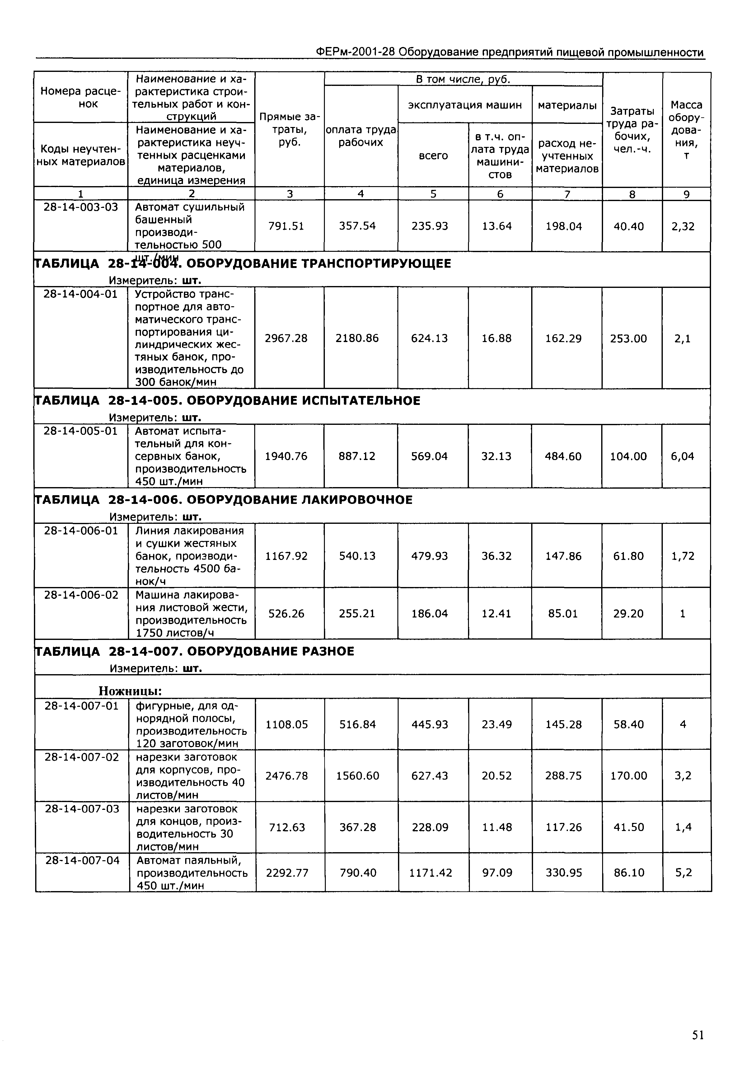 ФЕРм 2001-28