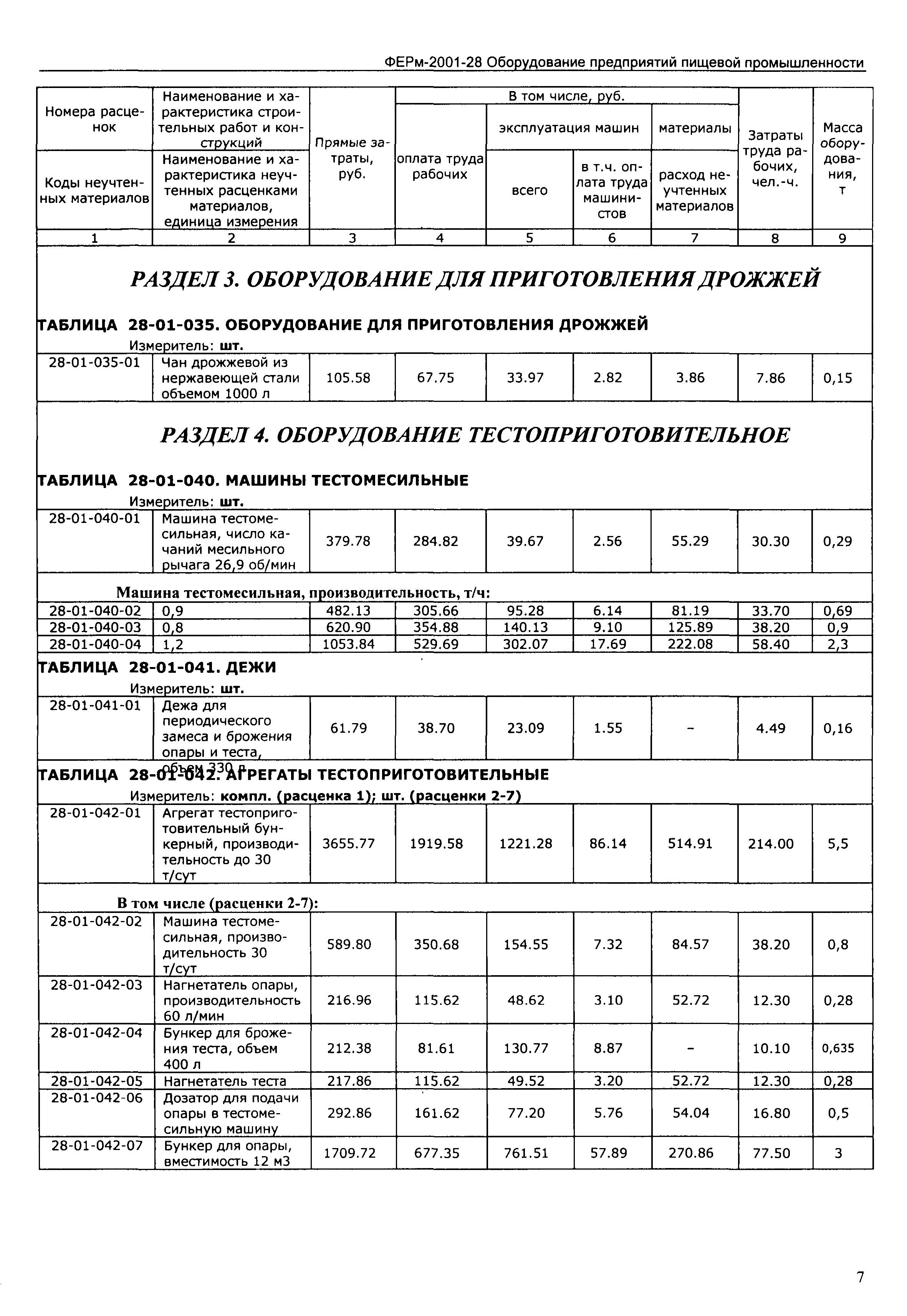 ФЕРм 2001-28