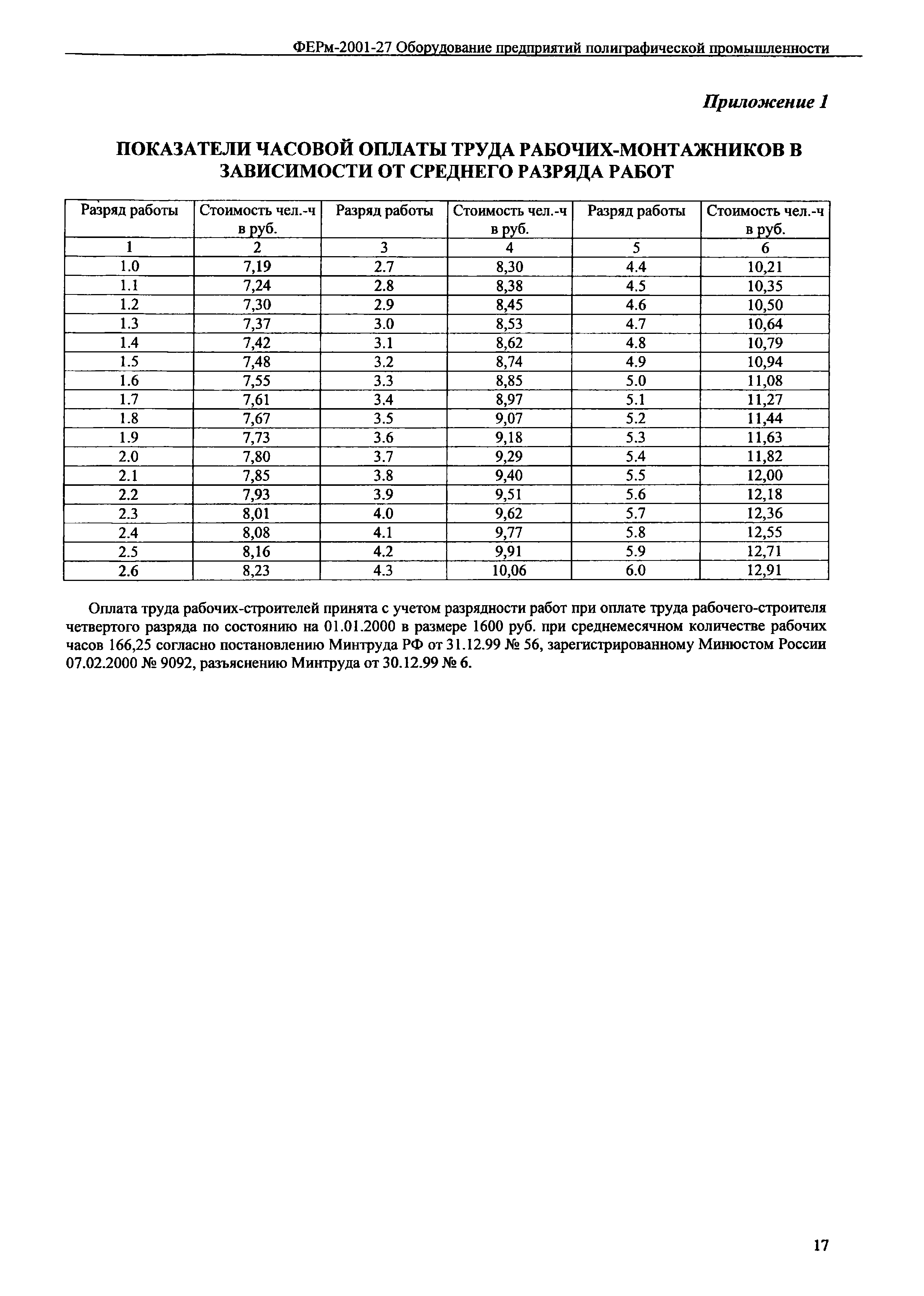 ФЕРм 2001-27