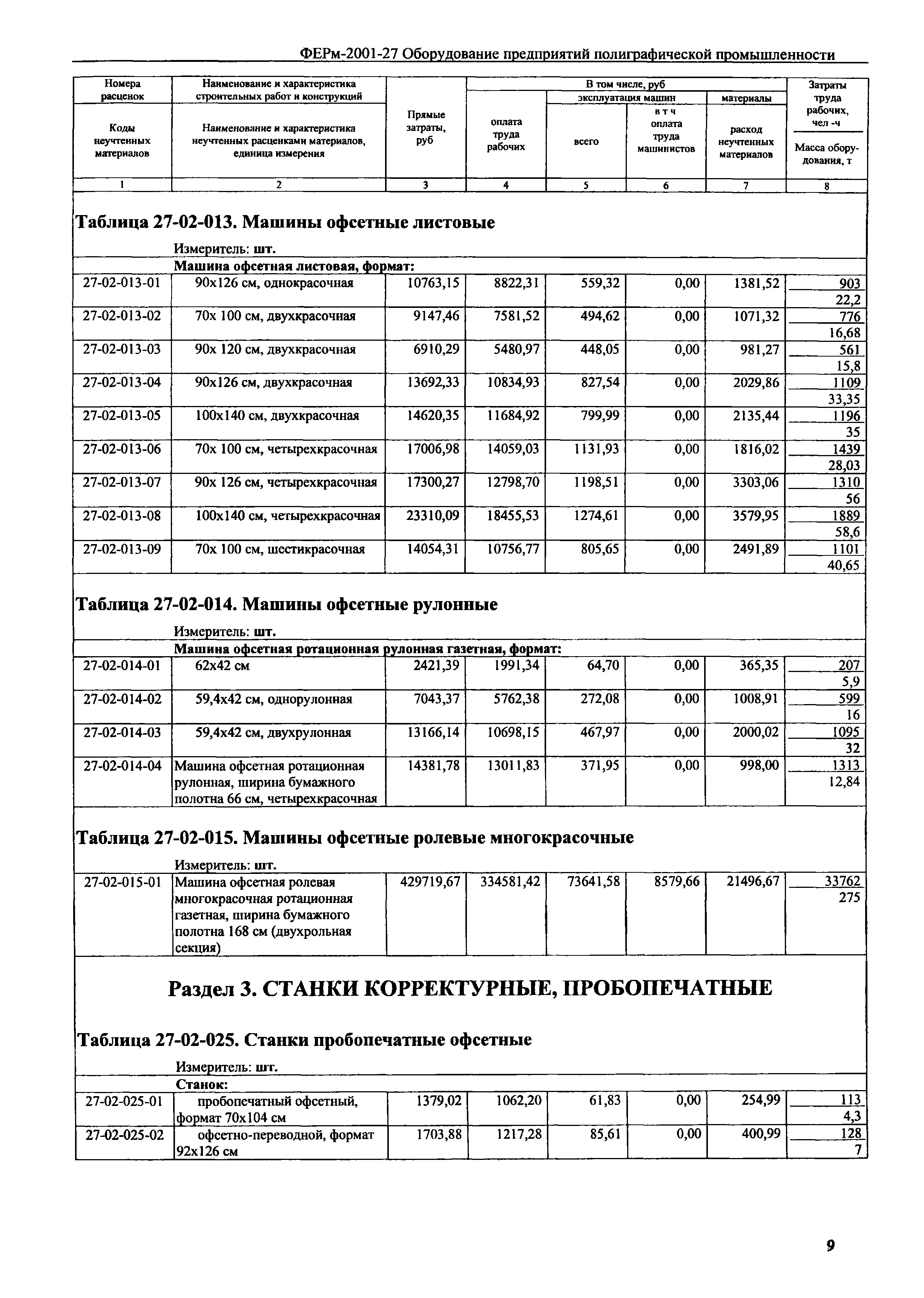 ФЕРм 2001-27