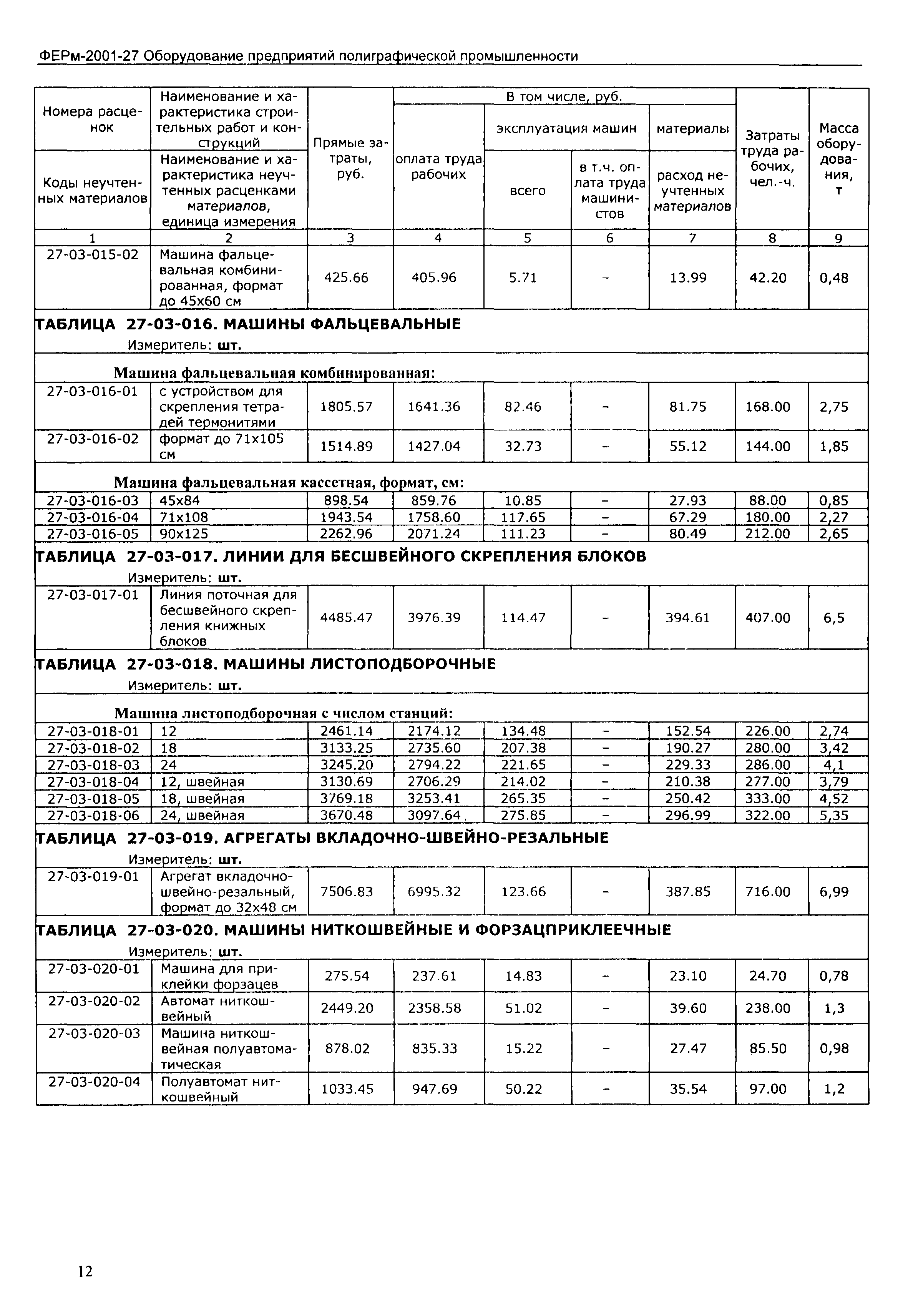 ФЕРм 2001-27