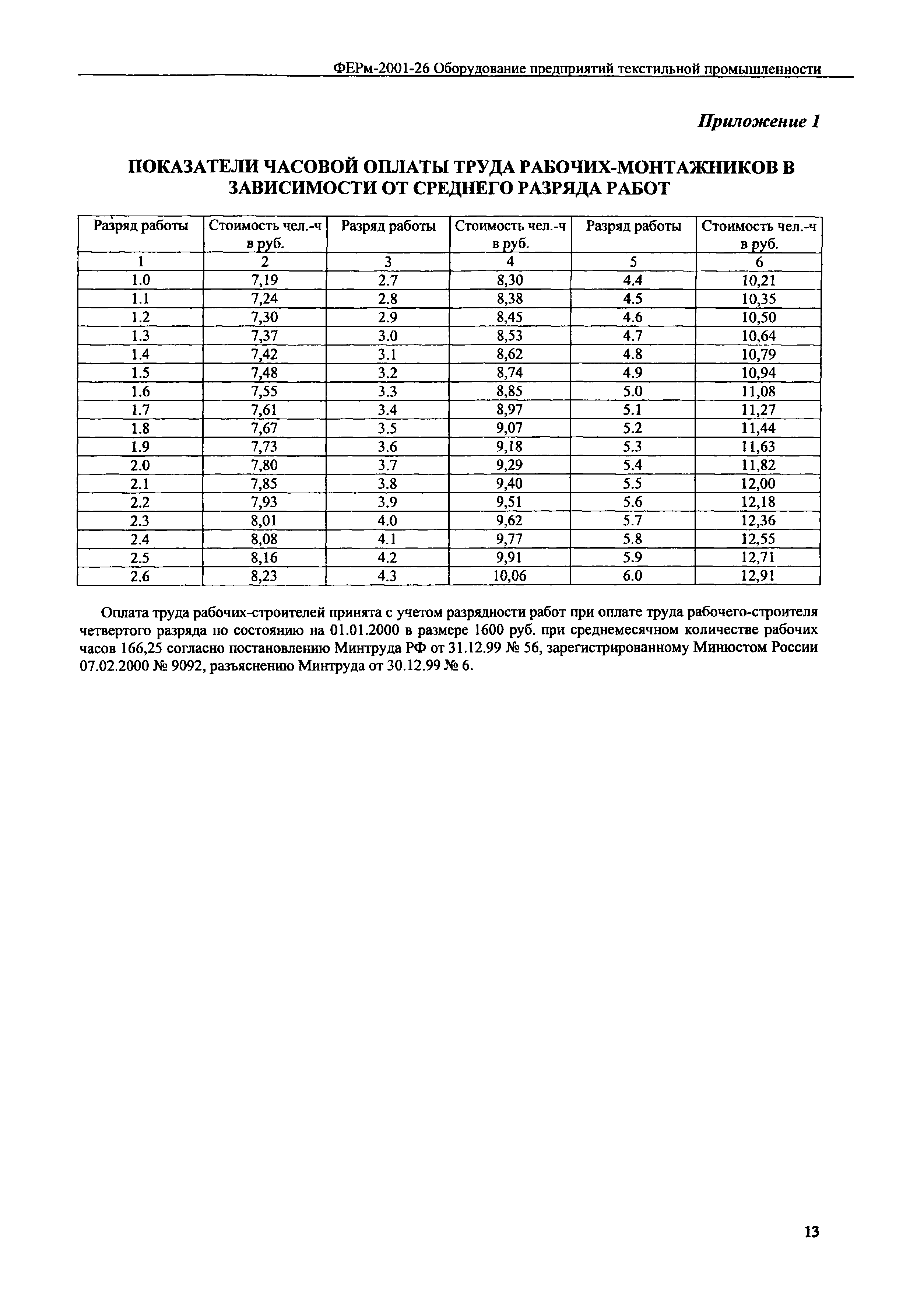 ФЕРм 2001-26