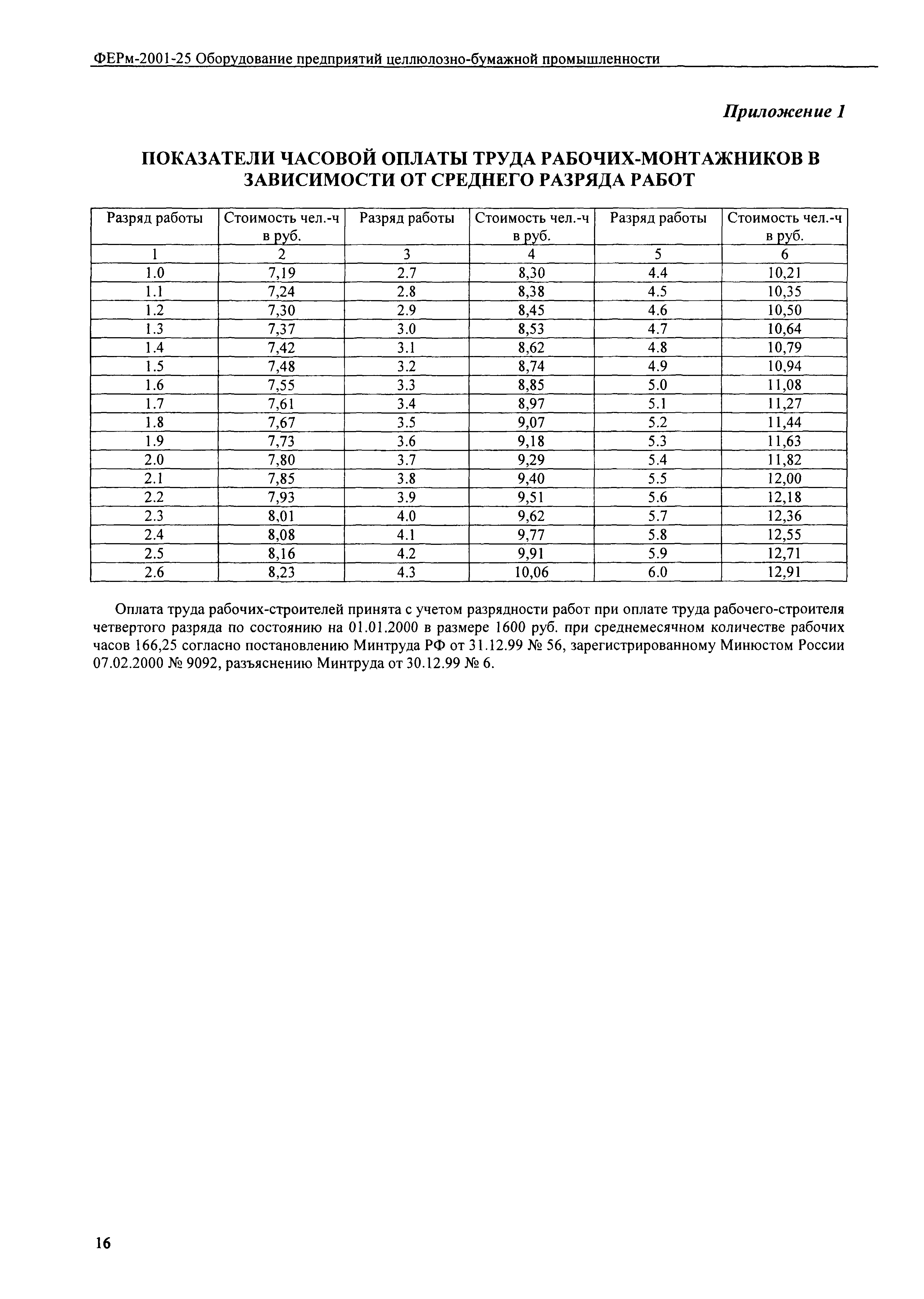 ФЕРм 2001-25