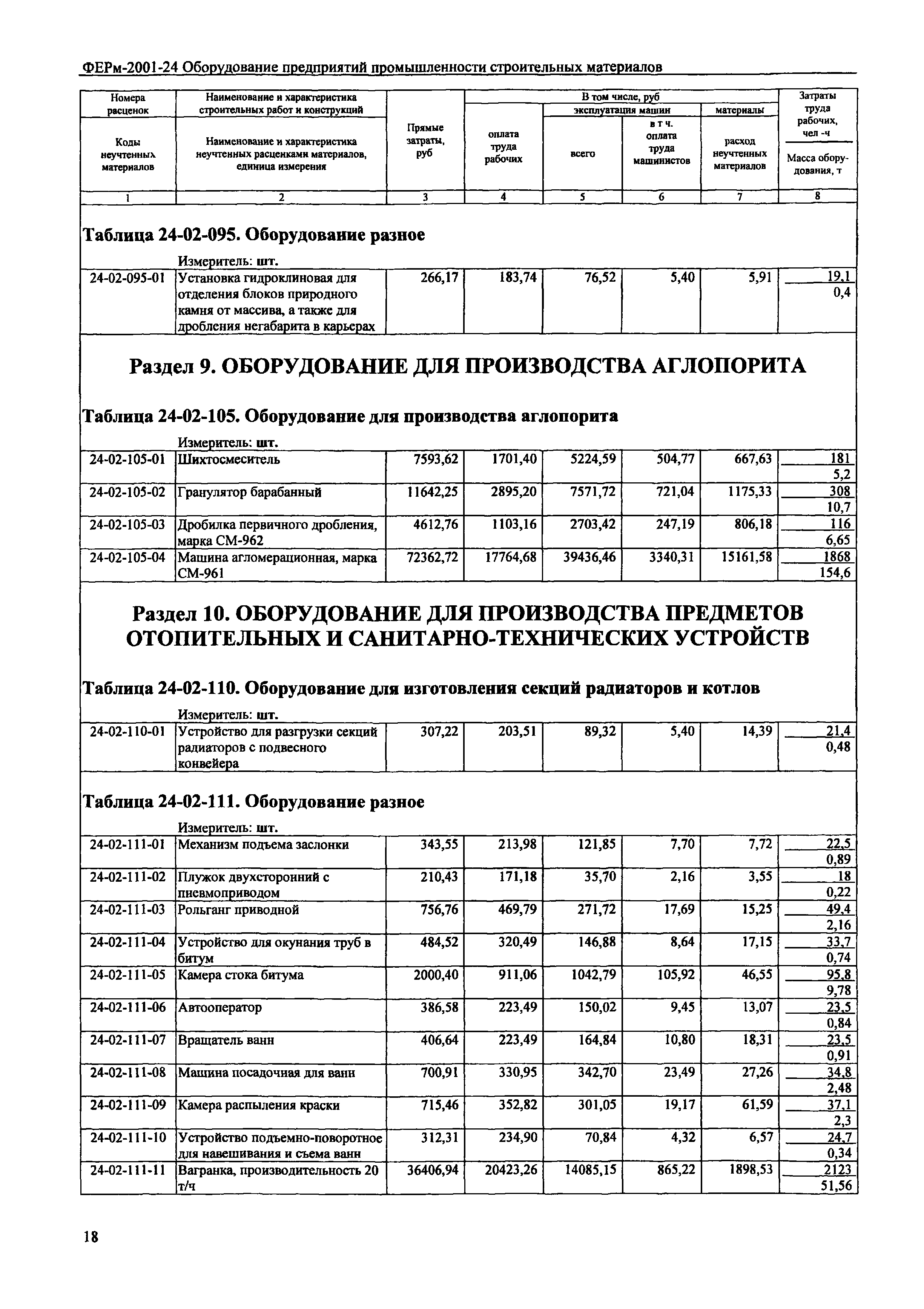 ФЕРм 2001-24