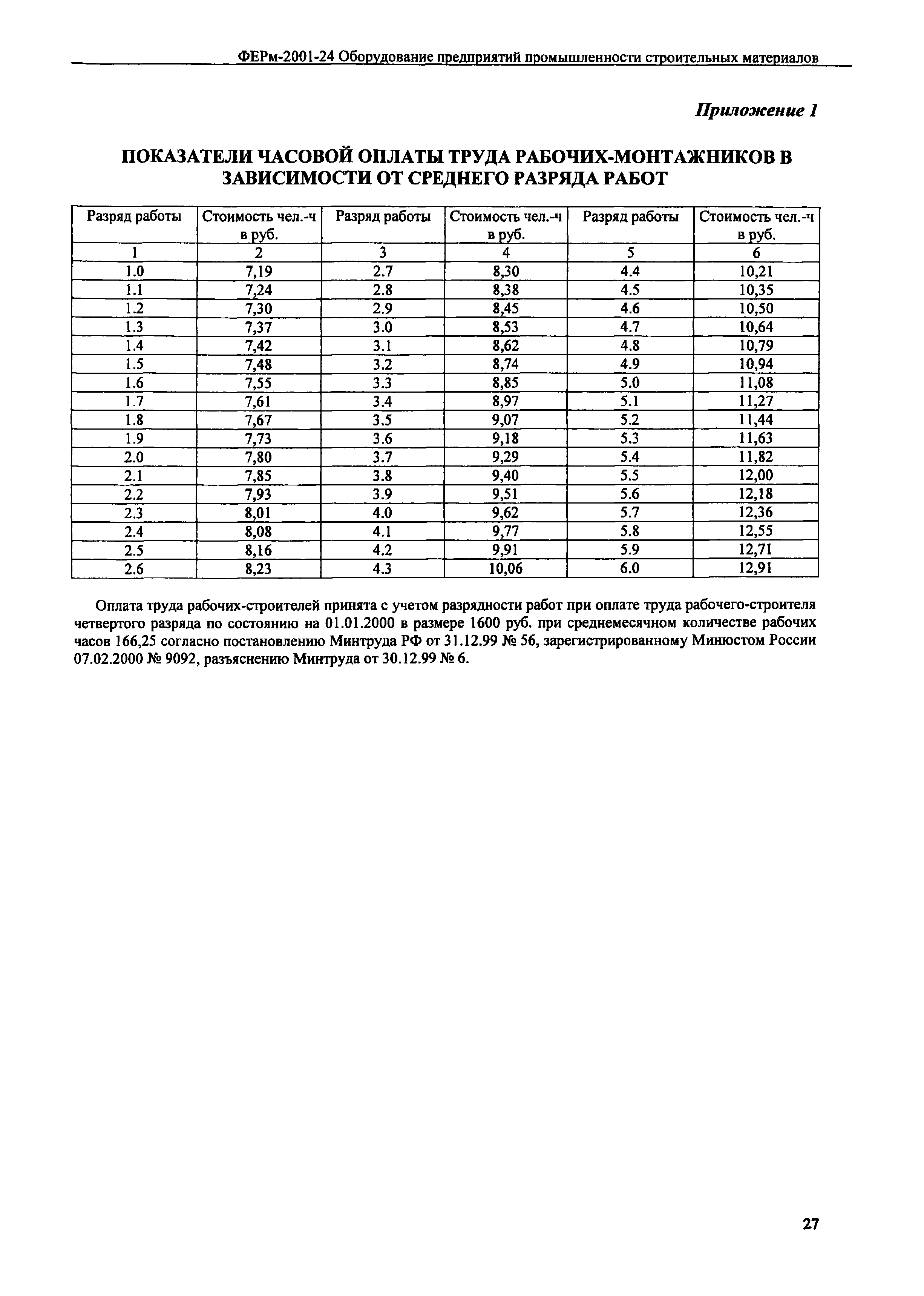 ФЕРм 2001-24