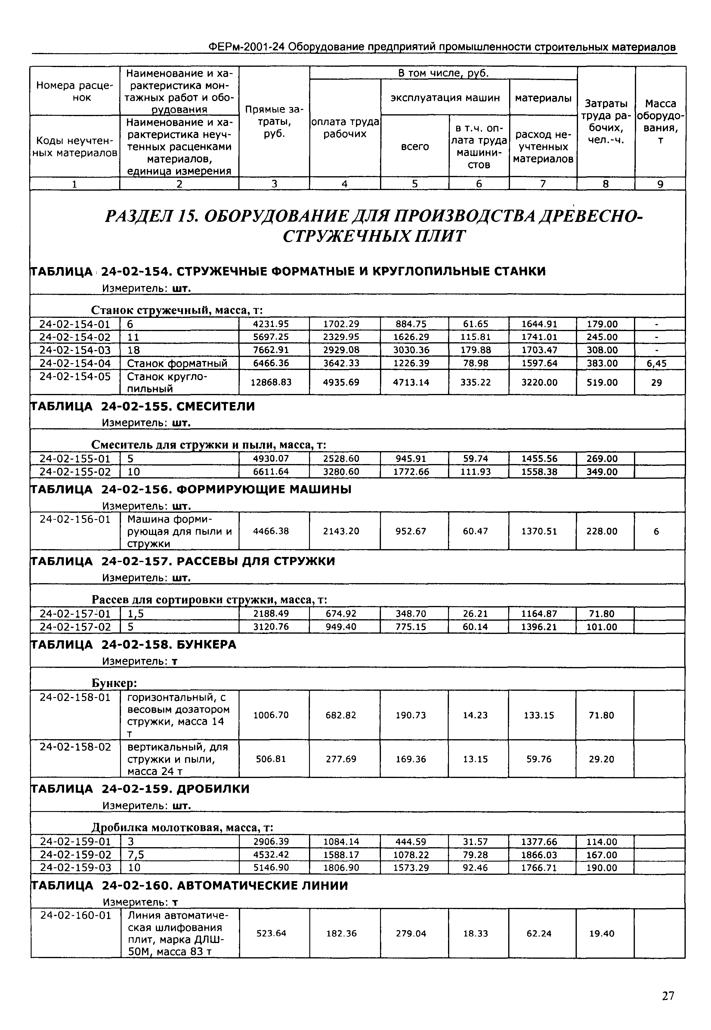 ФЕРм 2001-24