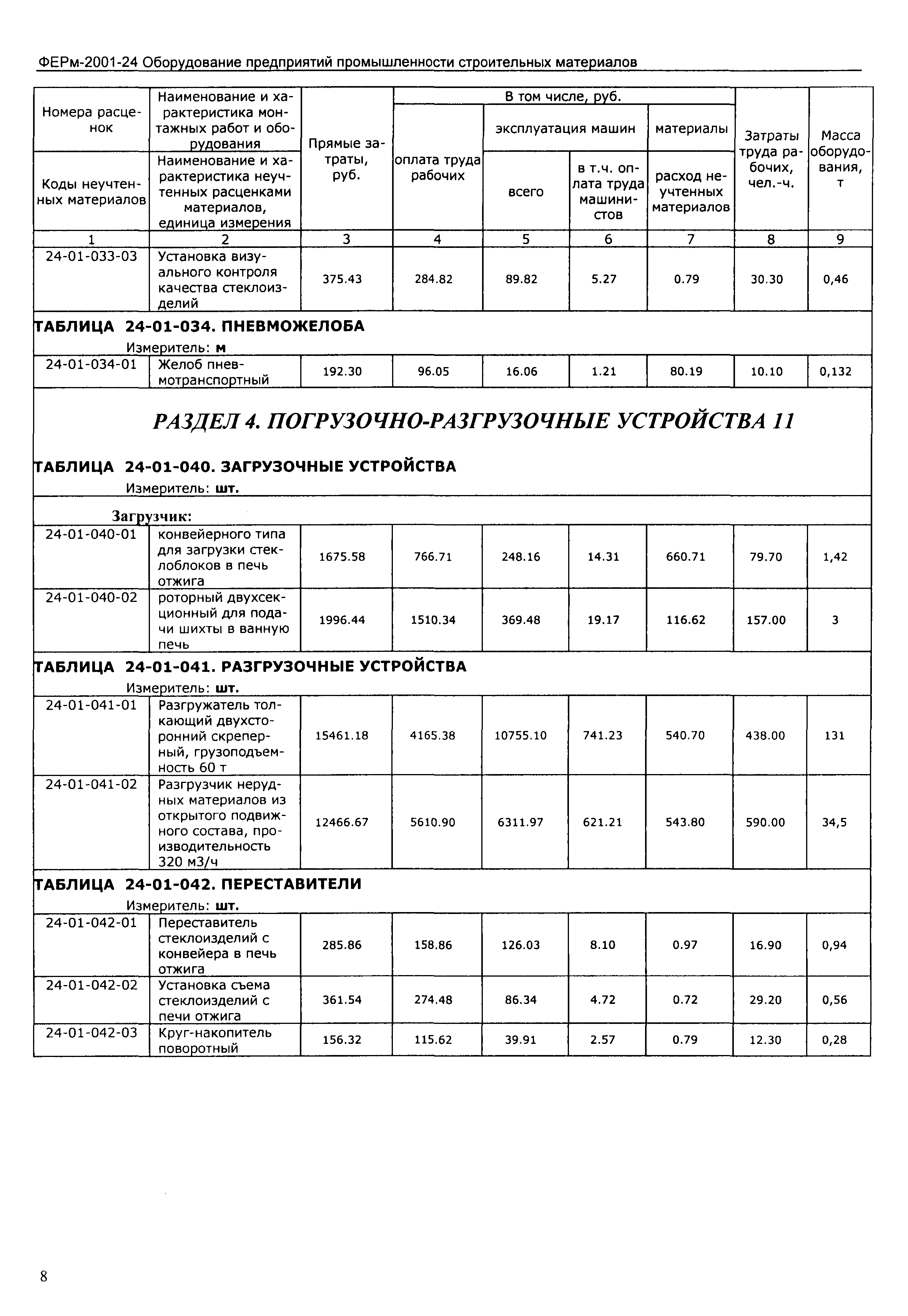 ФЕРм 2001-24