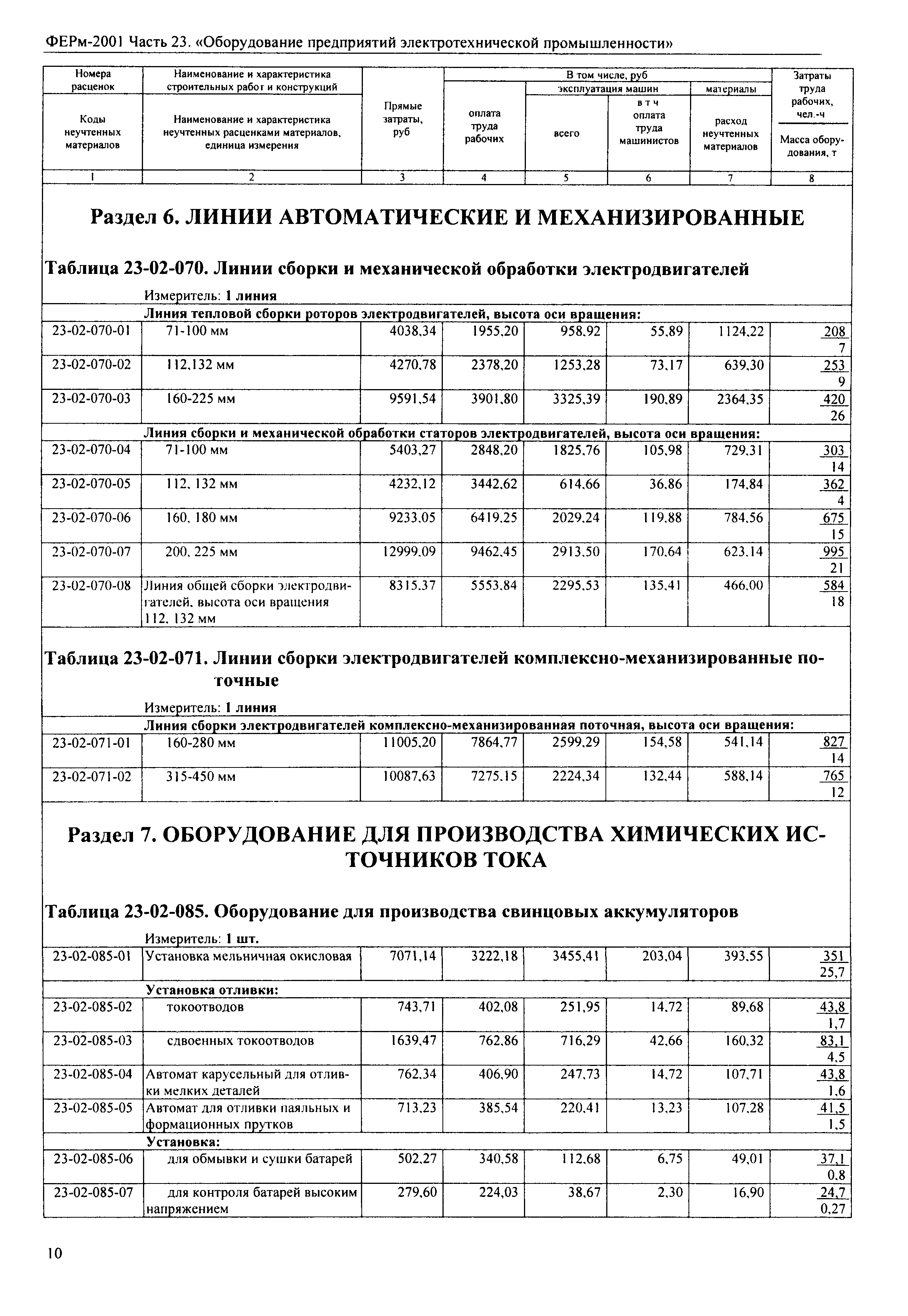 ФЕРм 2001-23