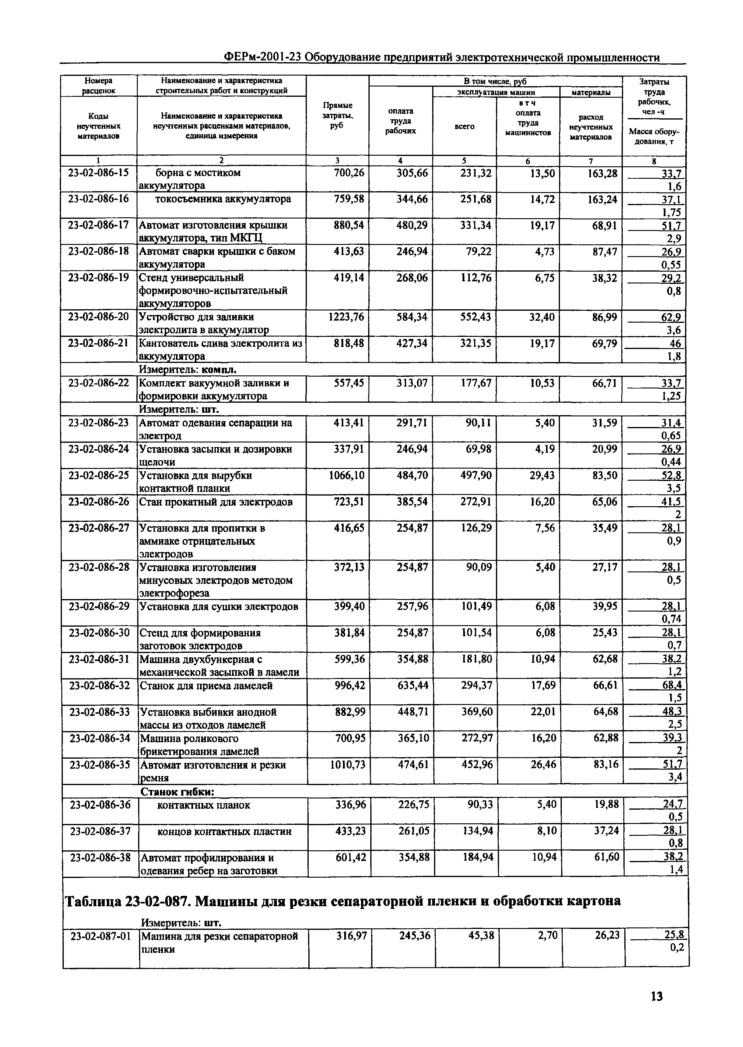 ФЕРм 2001-23