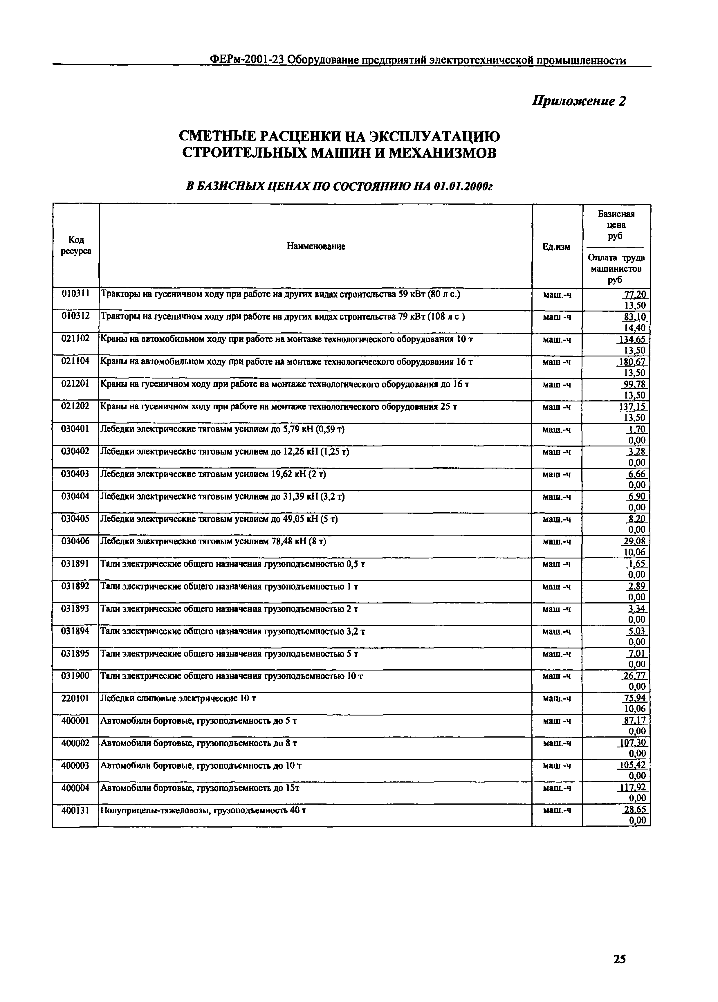 ФЕРм 2001-23