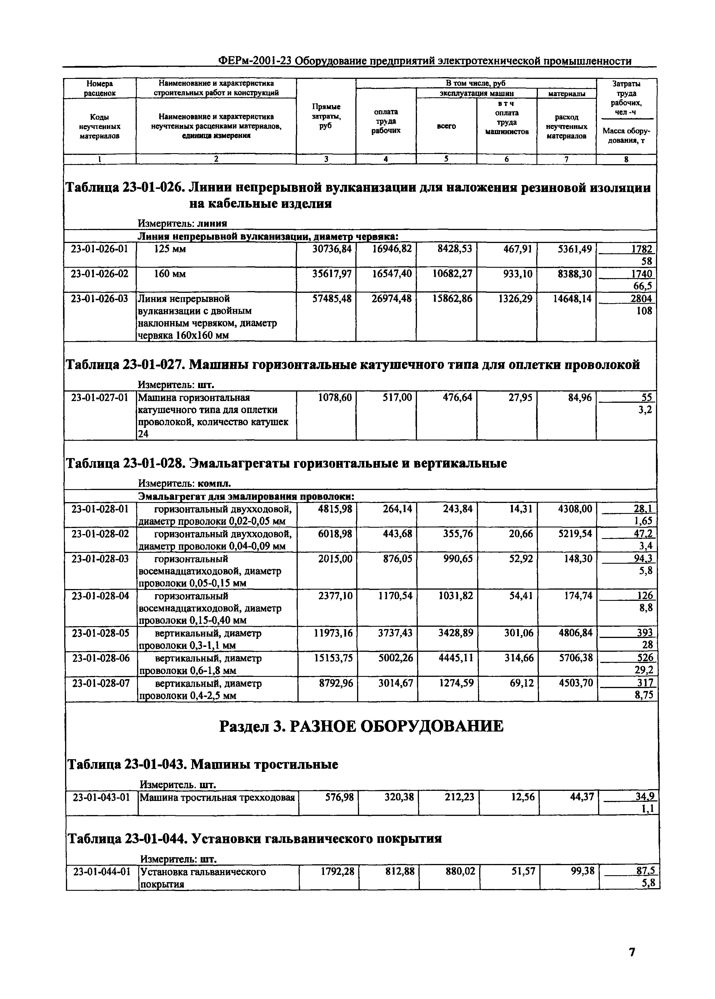 ФЕРм 2001-23