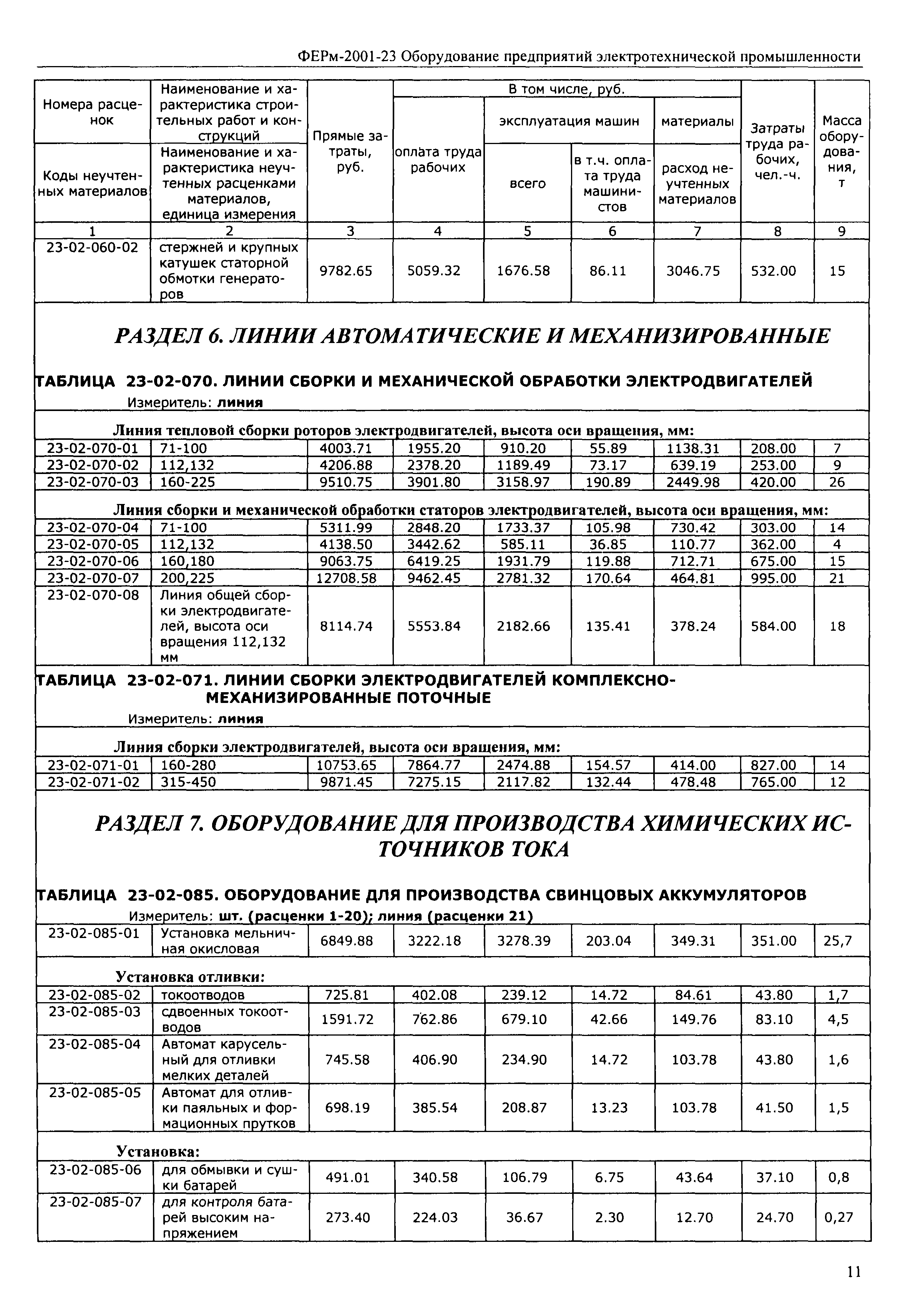 ФЕРм 2001-23