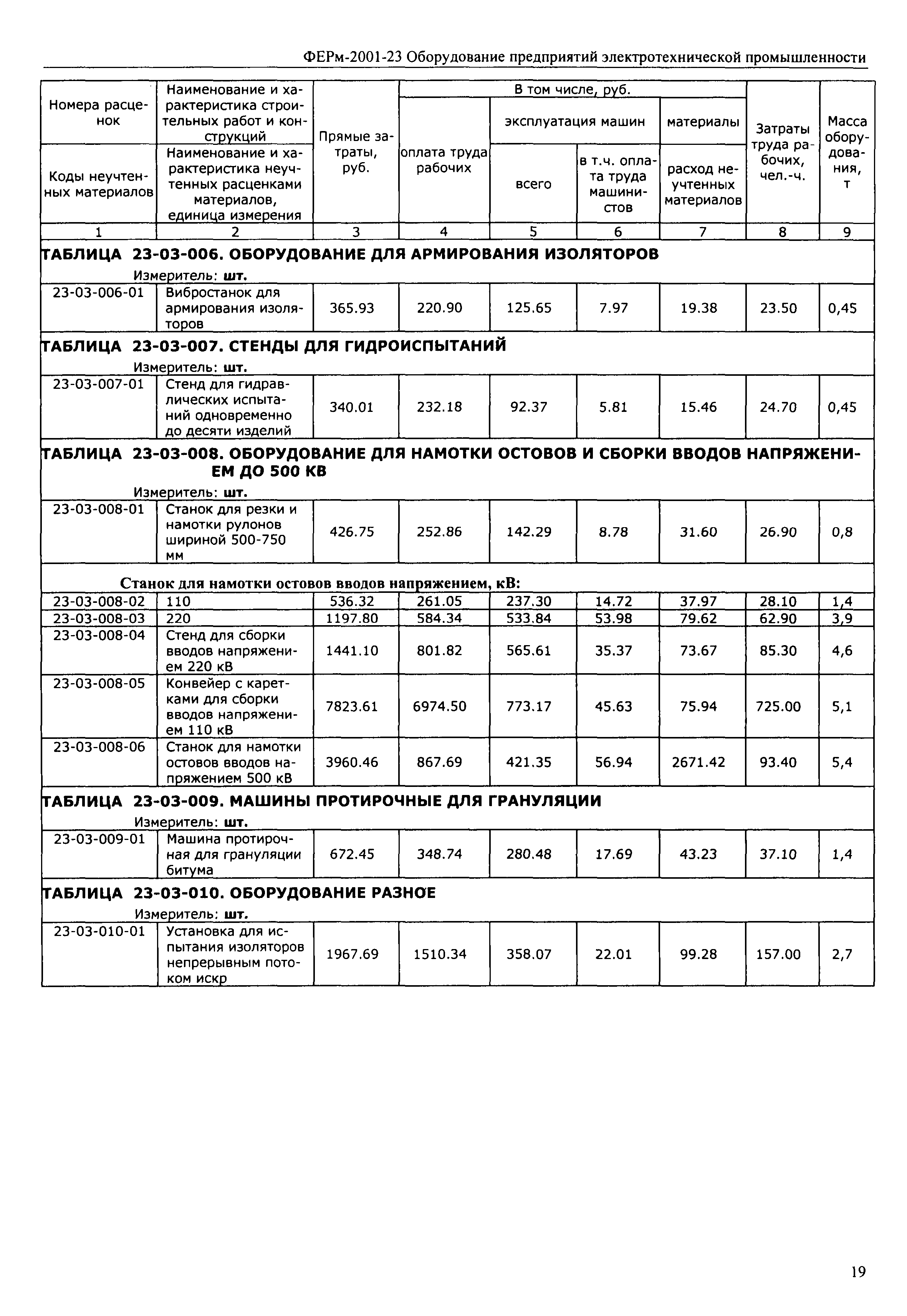 ФЕРм 2001-23