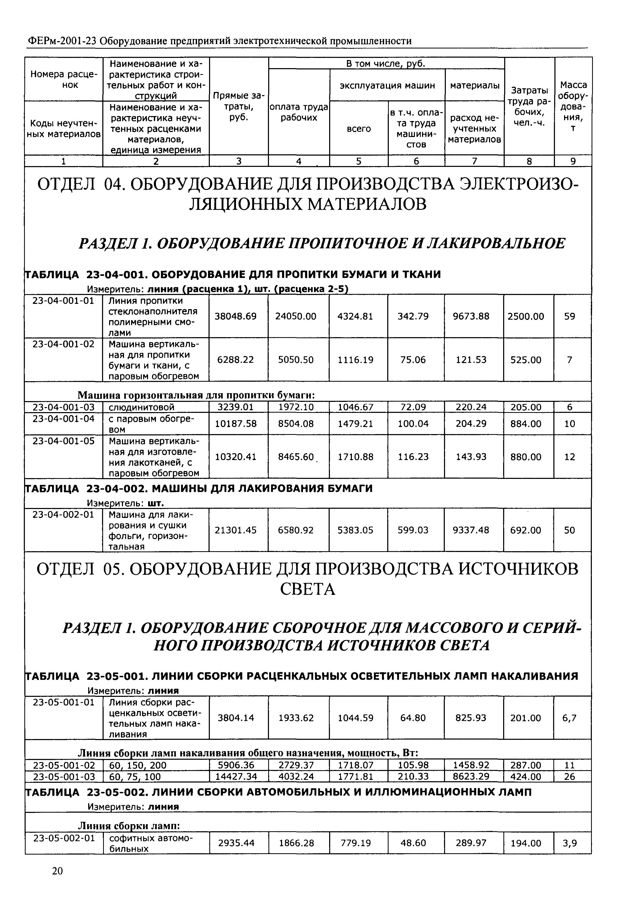 ФЕРм 2001-23