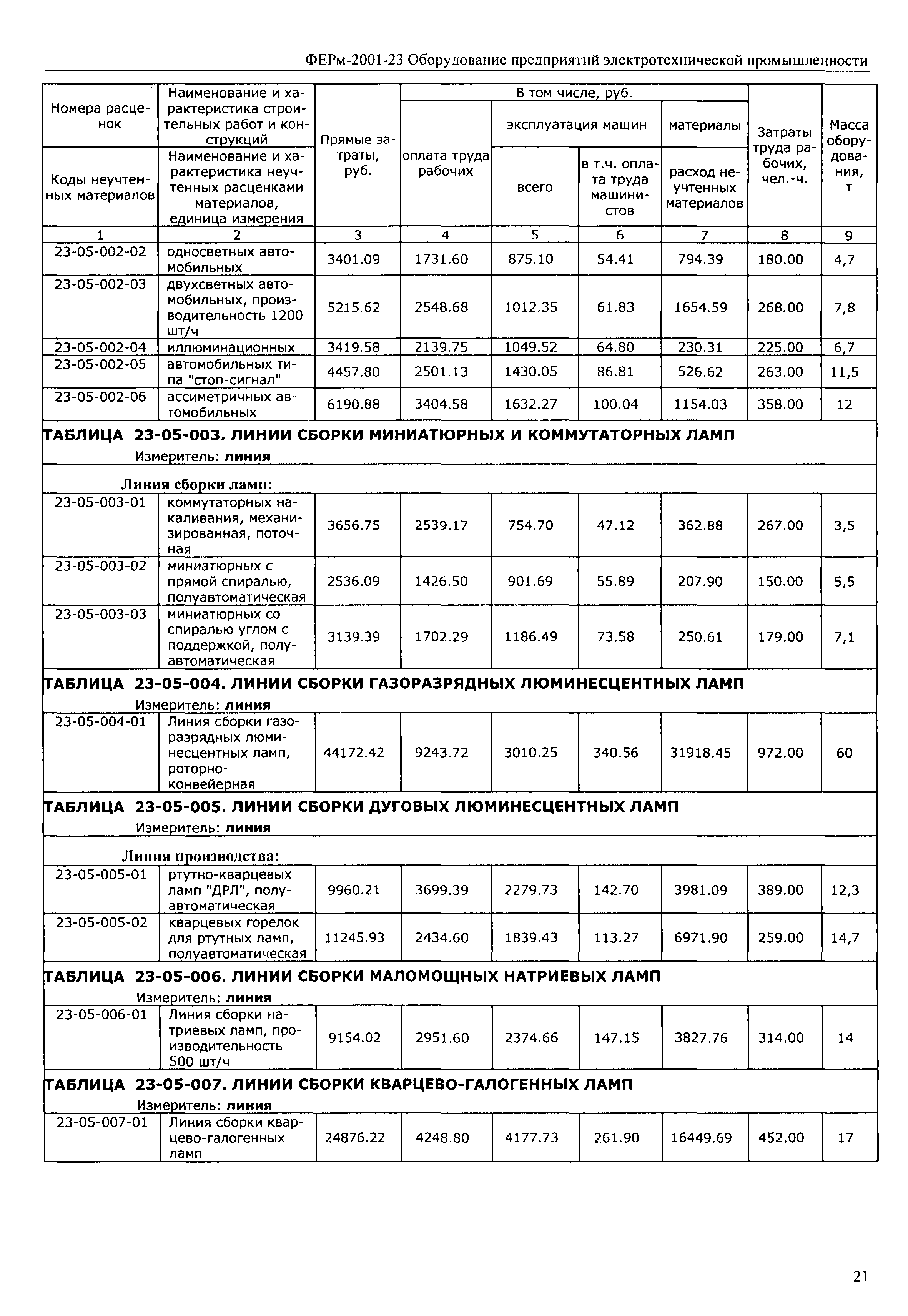 ФЕРм 2001-23