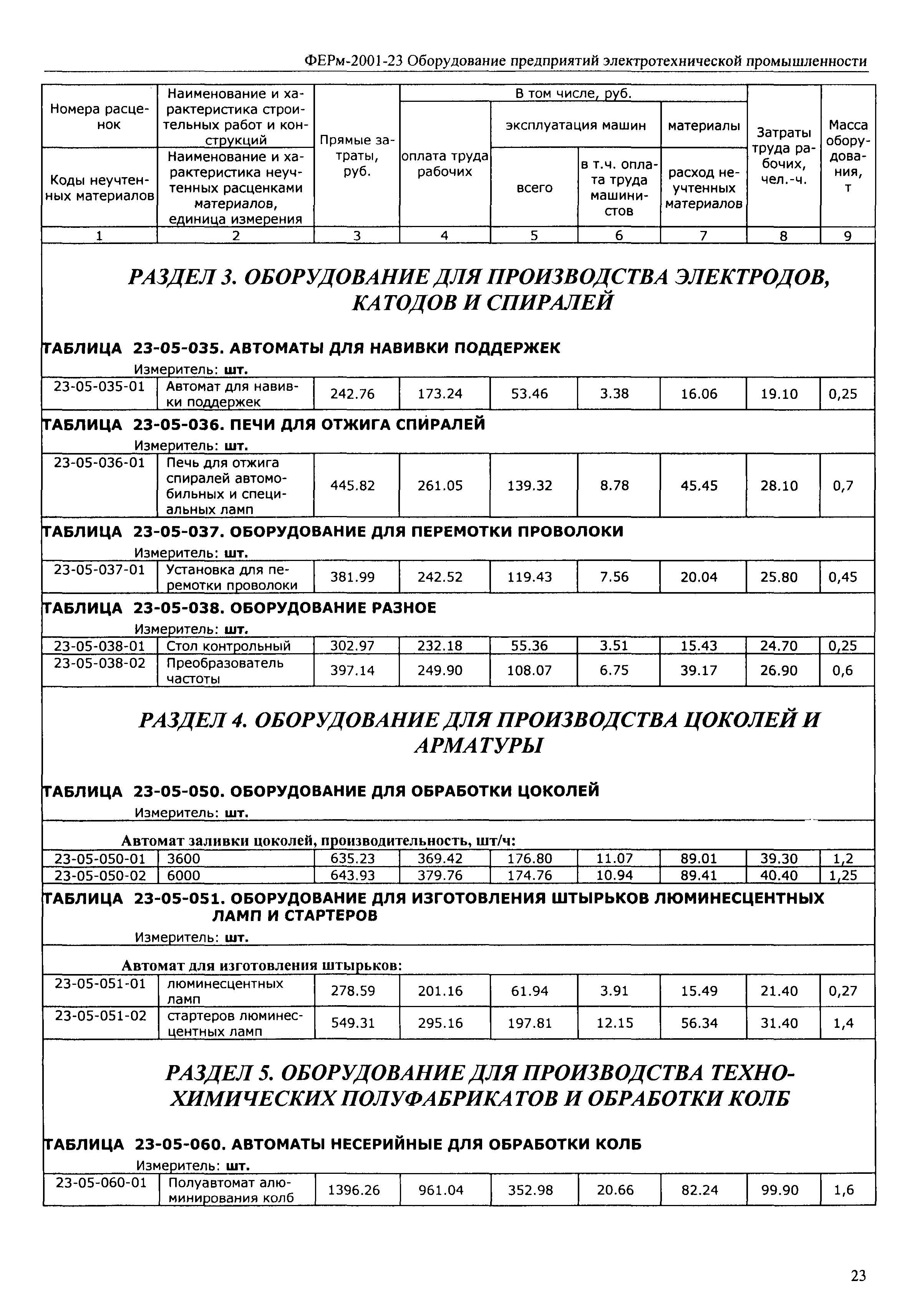 ФЕРм 2001-23