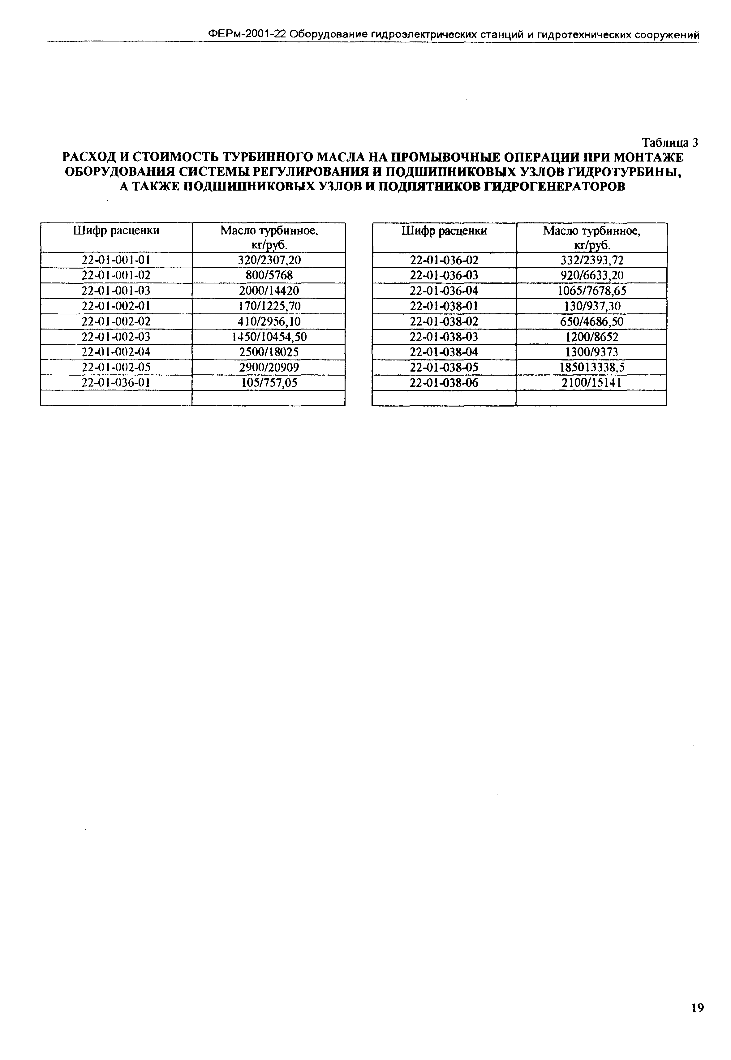 ФЕРм 2001-22