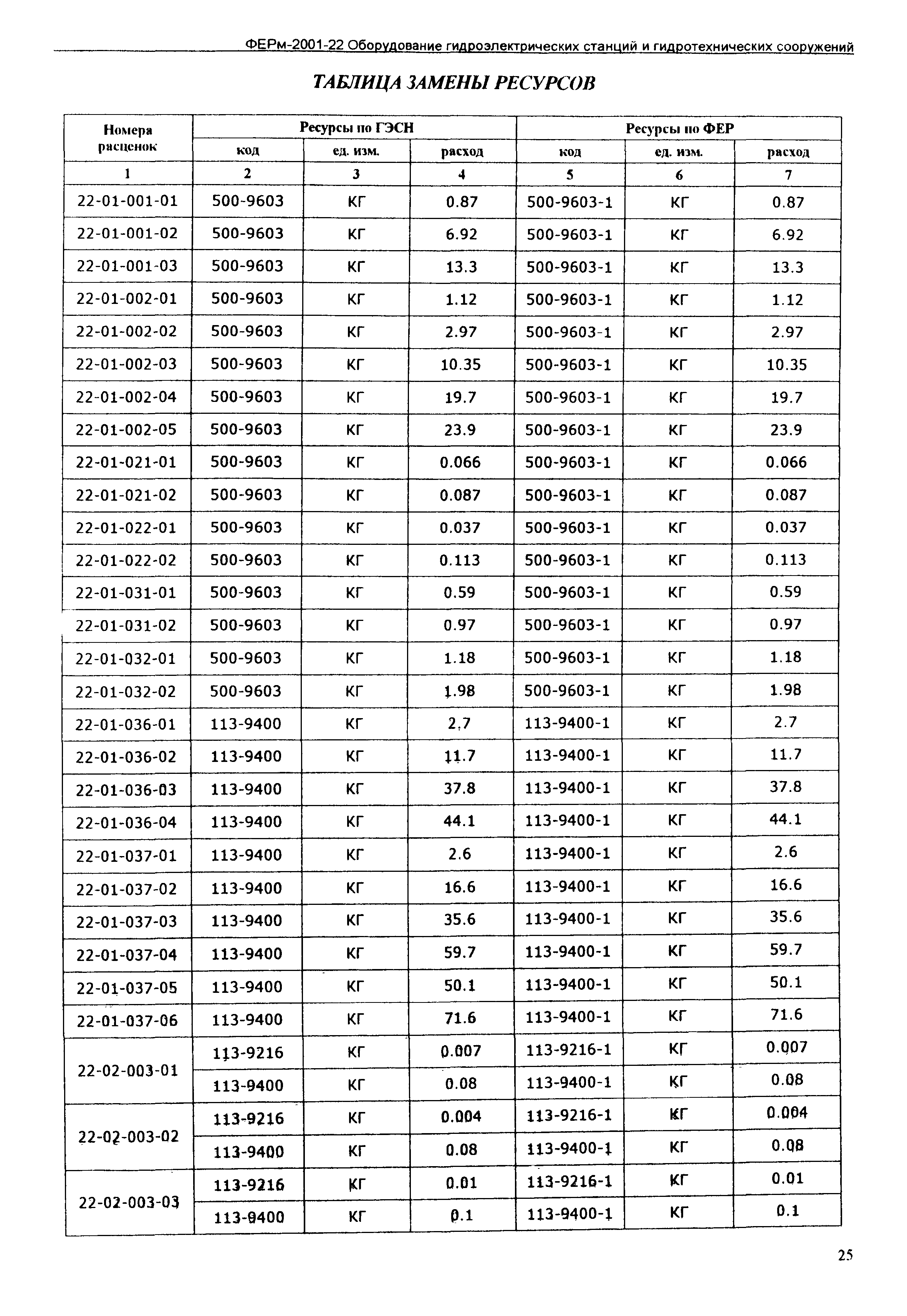 ФЕРм 2001-22