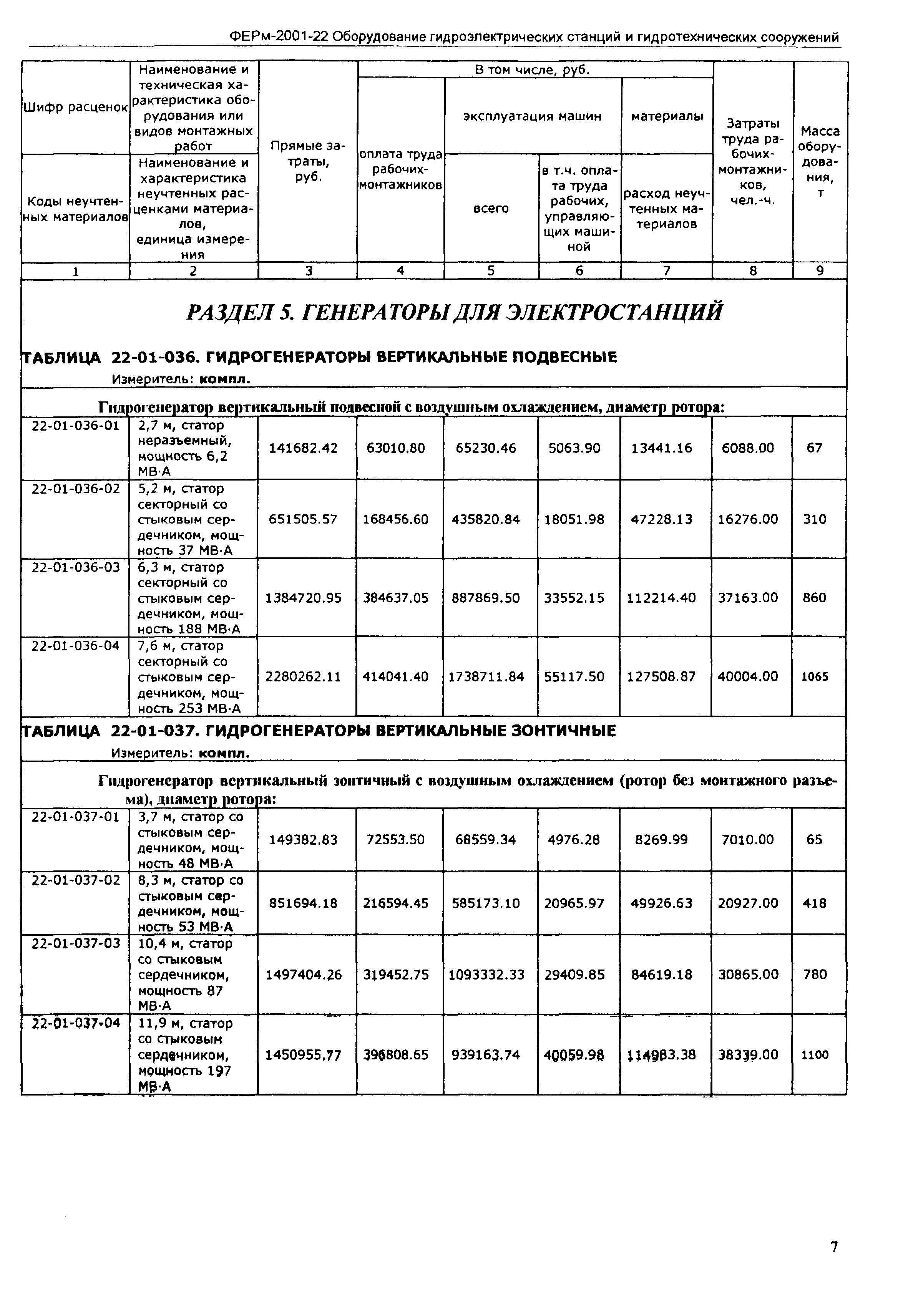 ФЕРм 2001-22