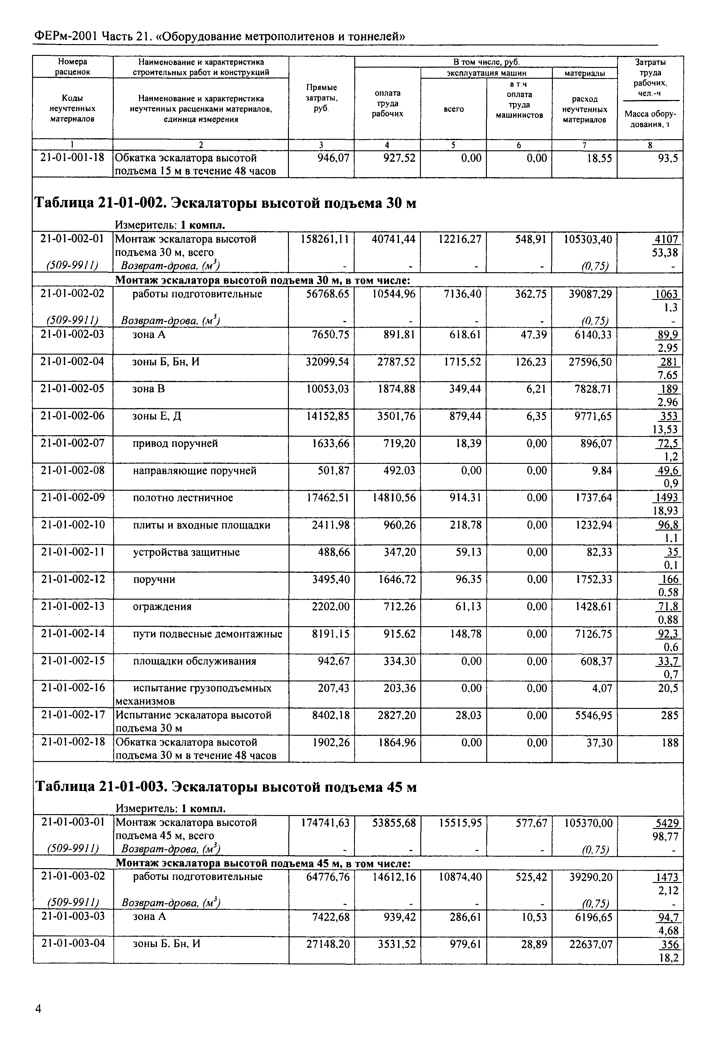 ФЕРм 2001-21