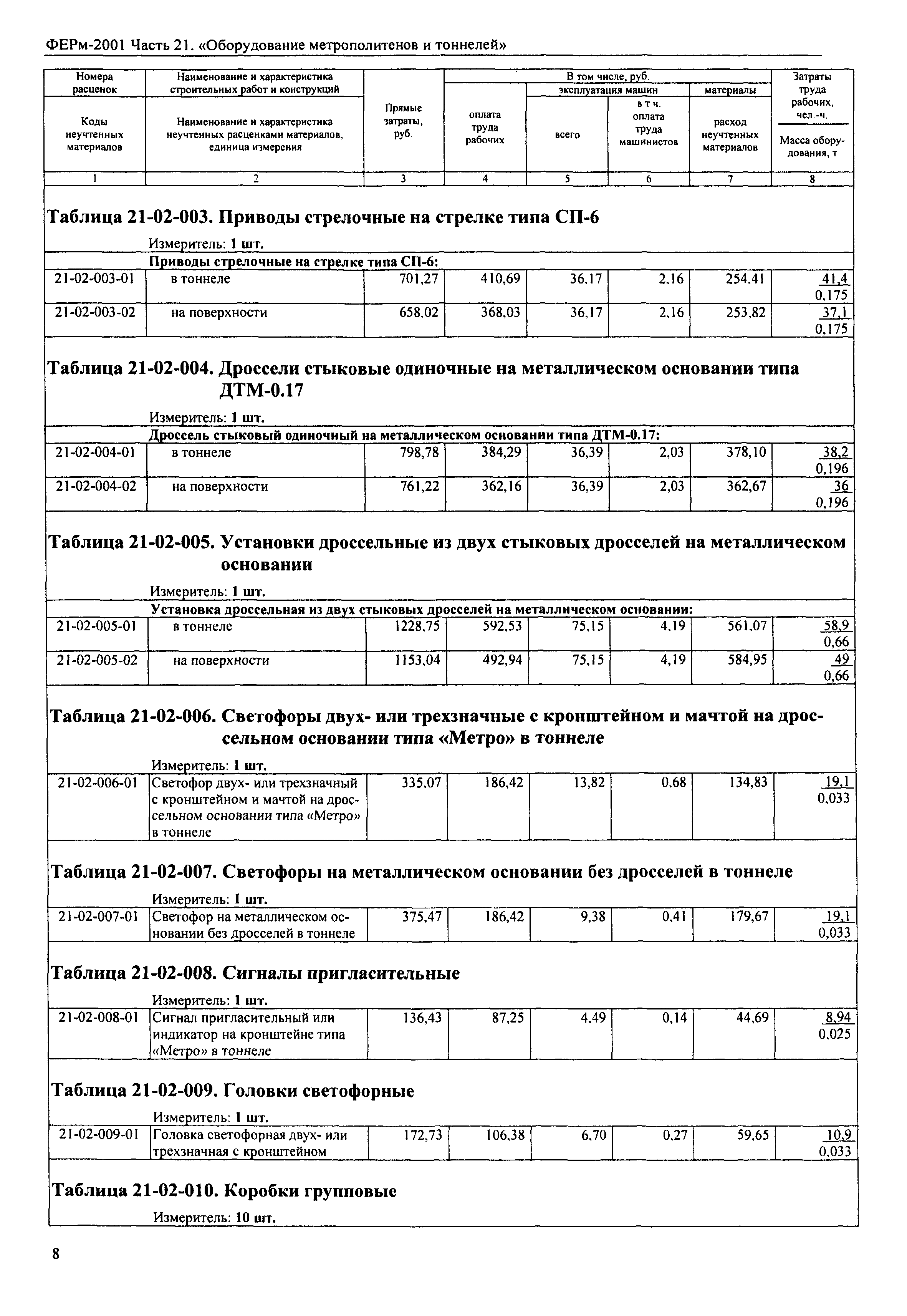 ФЕРм 2001-21