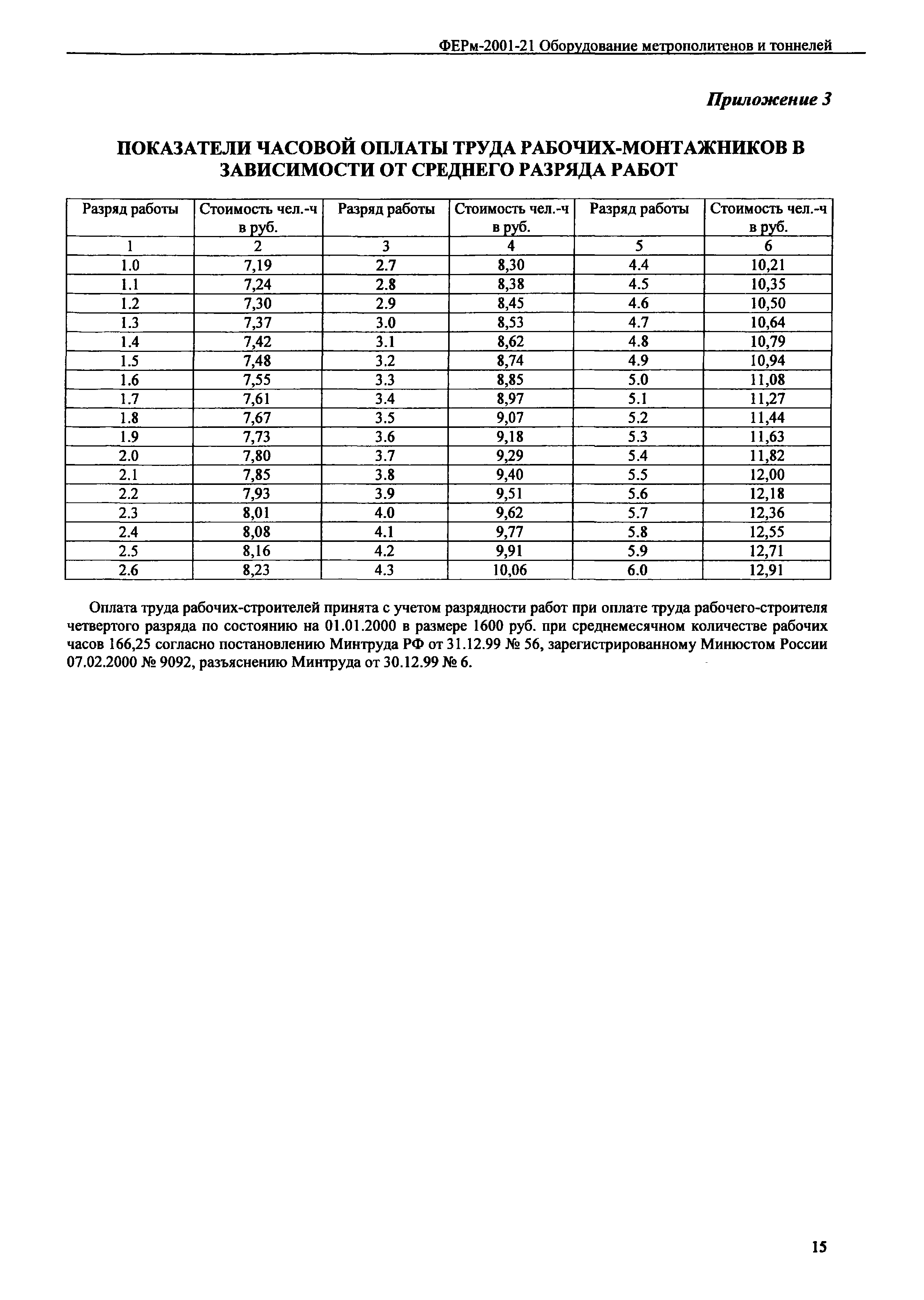 ФЕРм 2001-21